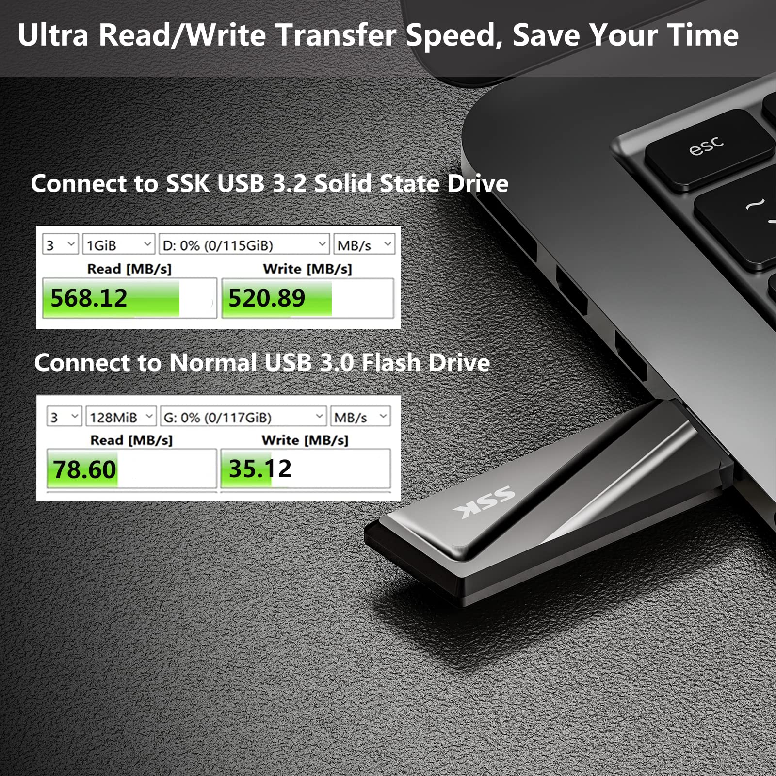 SSK 128GB USB 3.2 Flash Drive 550MB/s for Smartphones & Laptops