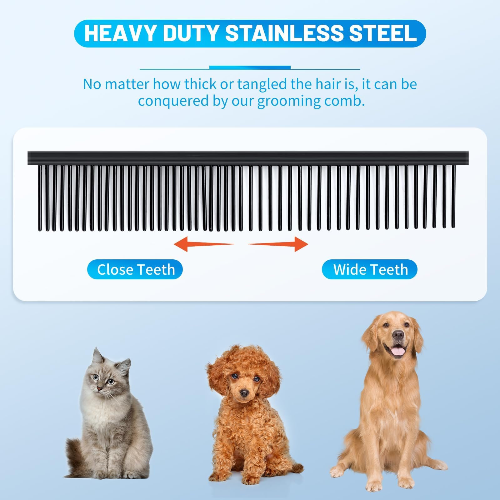 5-in-1 Titanium Plated Dog Grooming Scissors Kit - Professional Stainless Steel Pet Shears with Safety Round Tips for Dogs & Cats - Sharp Durable Grooming Tools for Home Use & Professional Pet Salons