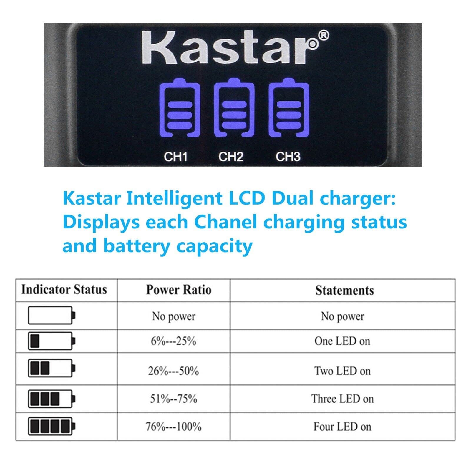 Kastar 3-Pack Replacement Batteries & LCD Triple Charger for Steelseries Arctis Nova Pro Wireless Headset - Compatible with Xbox & PlayStation Gaming Headsets - Perfect for Long Gaming Sessions & Travel