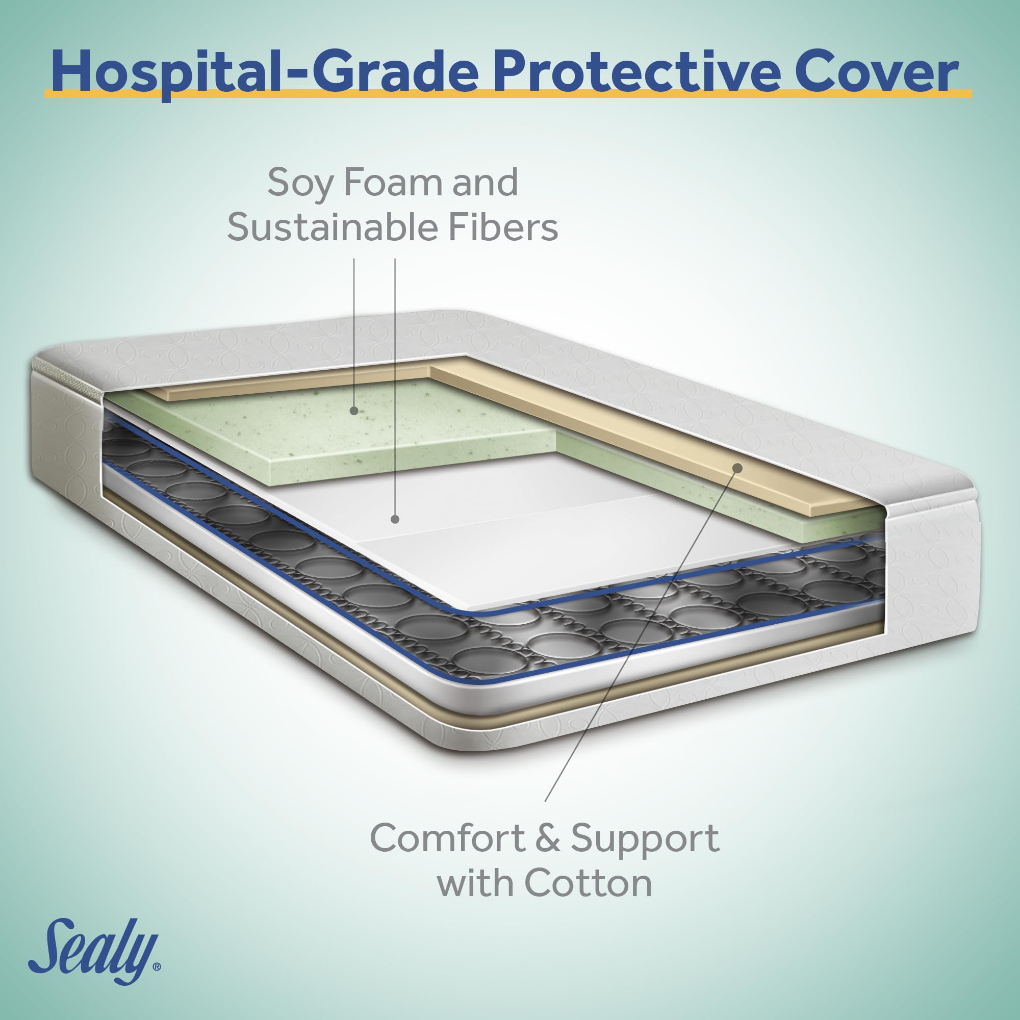 Sealy Baby Posture Perfect 2-Stage Waterproof Crib Mattress with Toddler Bed Fit - Hybrid Memory Foam & 150 Premium Coils - GREENGUARD Gold Certified, Safety Tested - Made in USA (52