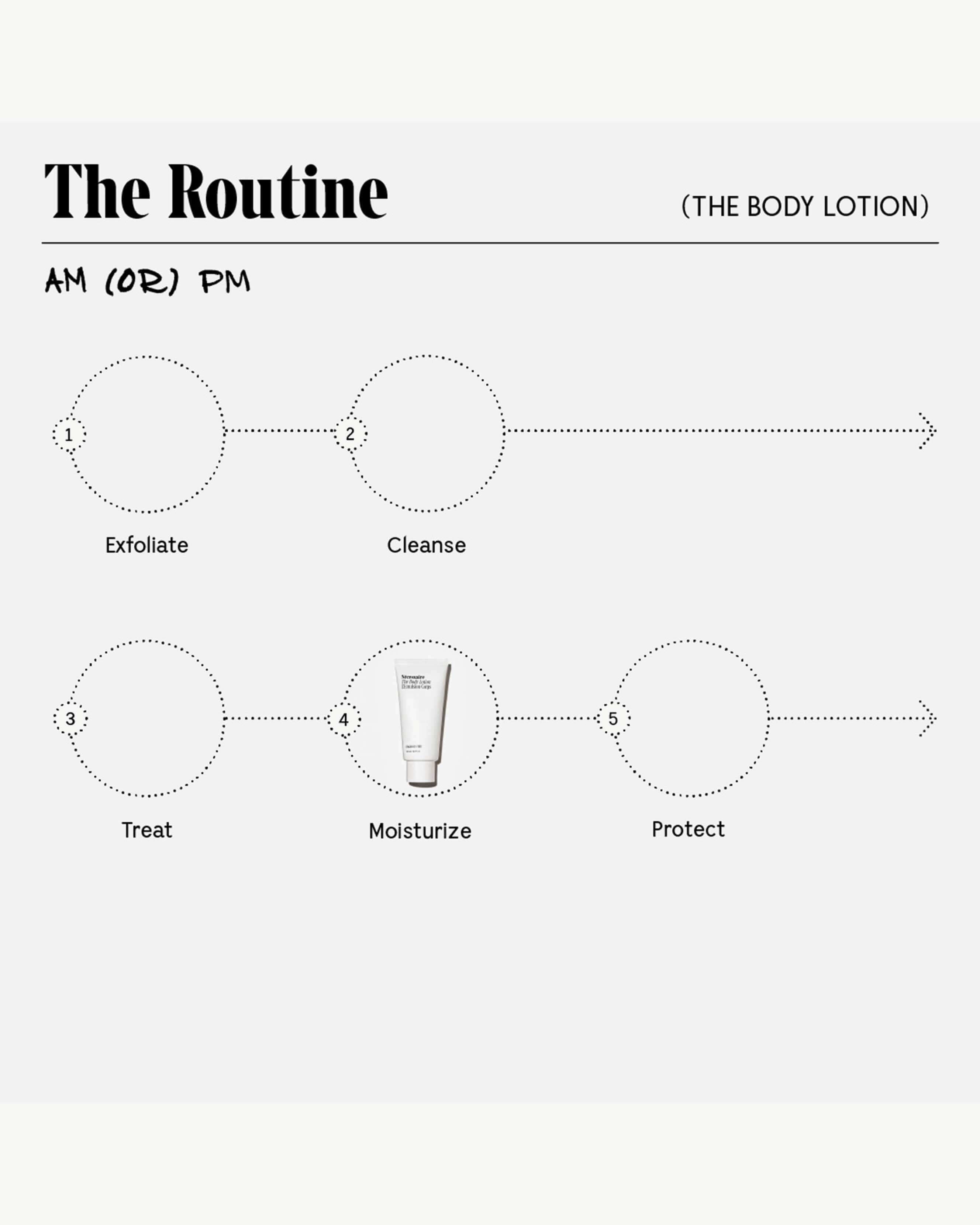 Multi Peptide Body Lotion for Dry & Sensitive Skin | Hydrating & Nourishing Moisturizer | Perfect for Daily Use, After Shower & Nighttime Skincare Routine