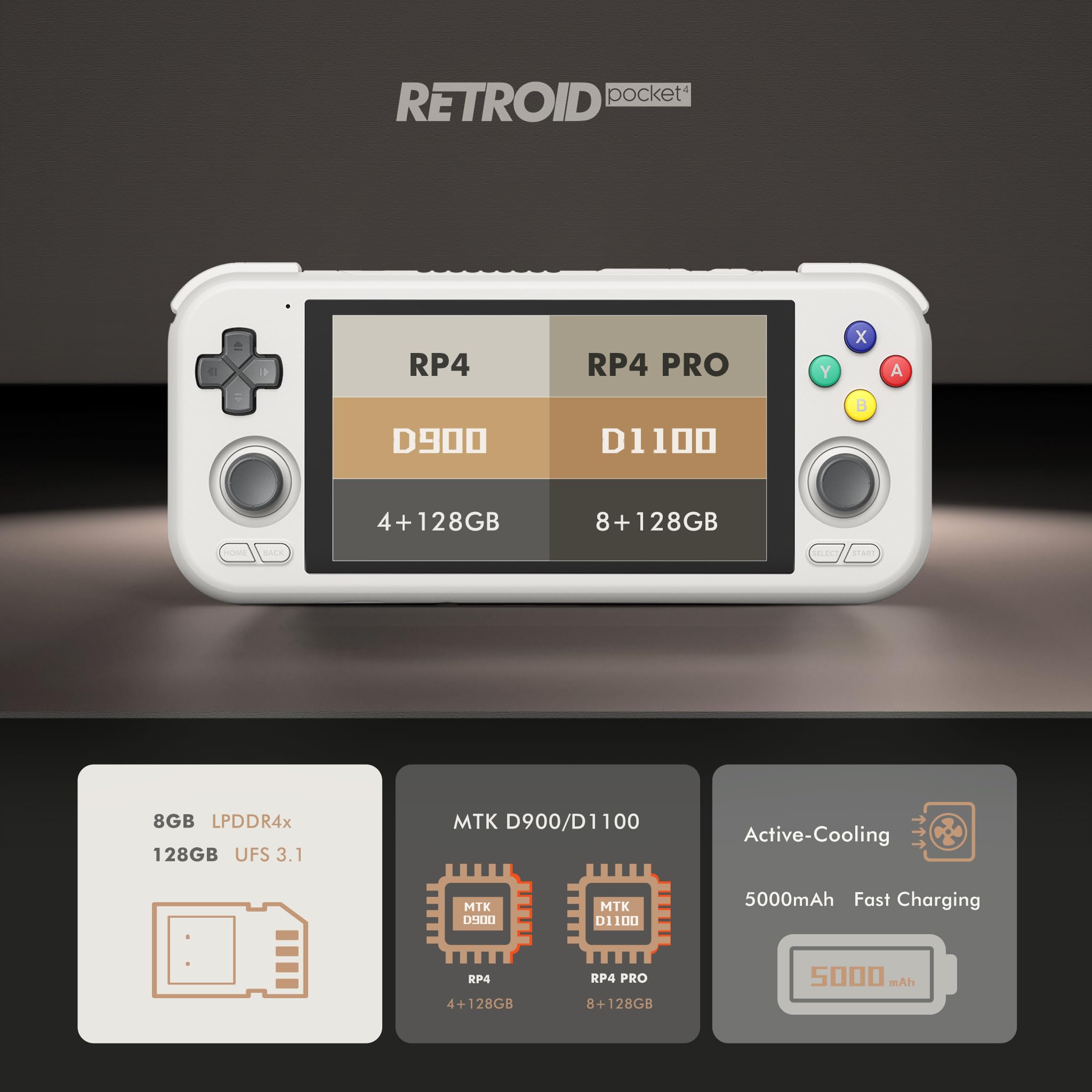 Retroid Pocket 4 Pro Android Handheld Gaming Console - 4.7