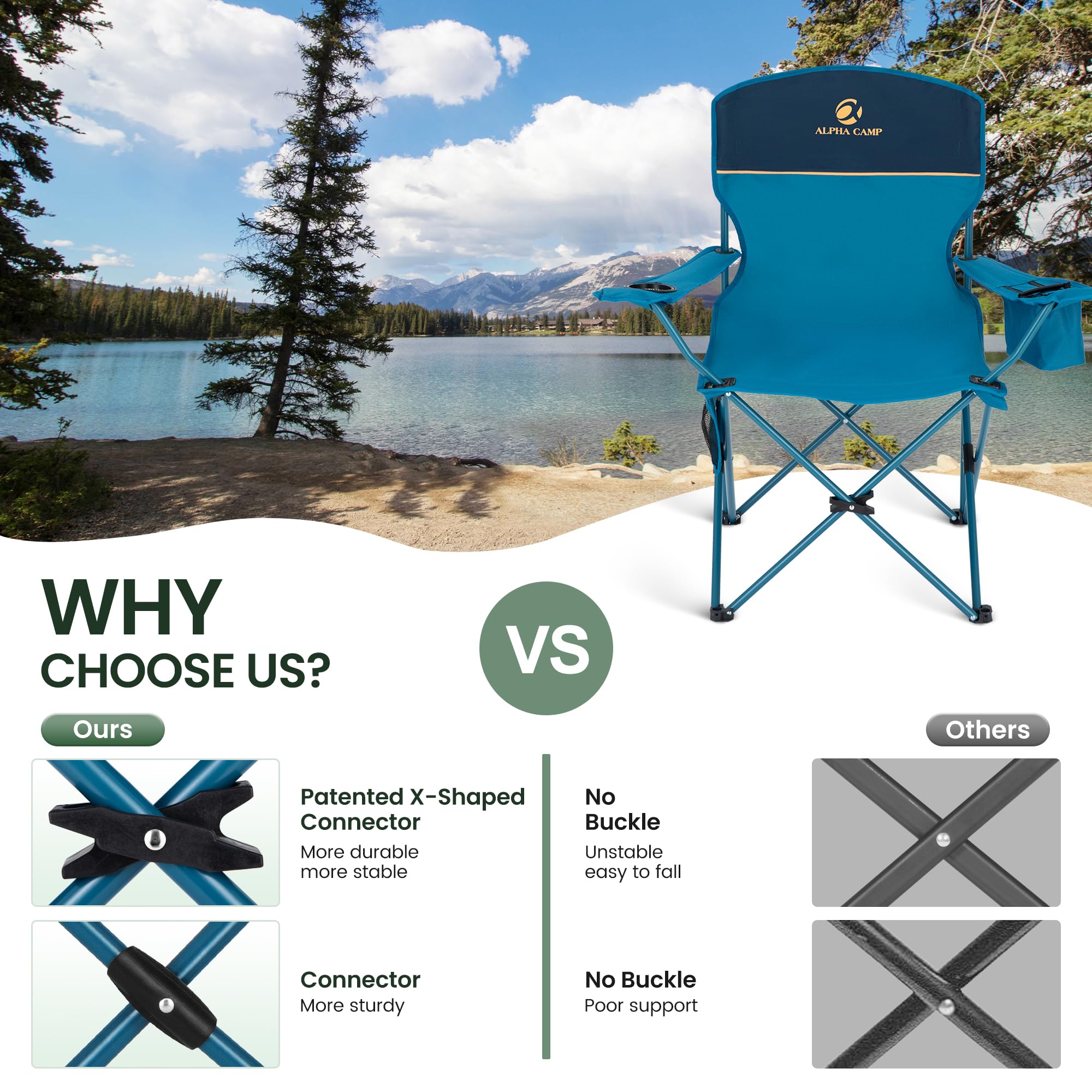 2 Pack Portable Camping Chairs for Adults - Lightweight Folding Outdoor Lawn Chairs with 225lbs Capacity - Perfect for Camping, Beach, Tailgating, Picnics & Backyard Relaxation (Blue)
