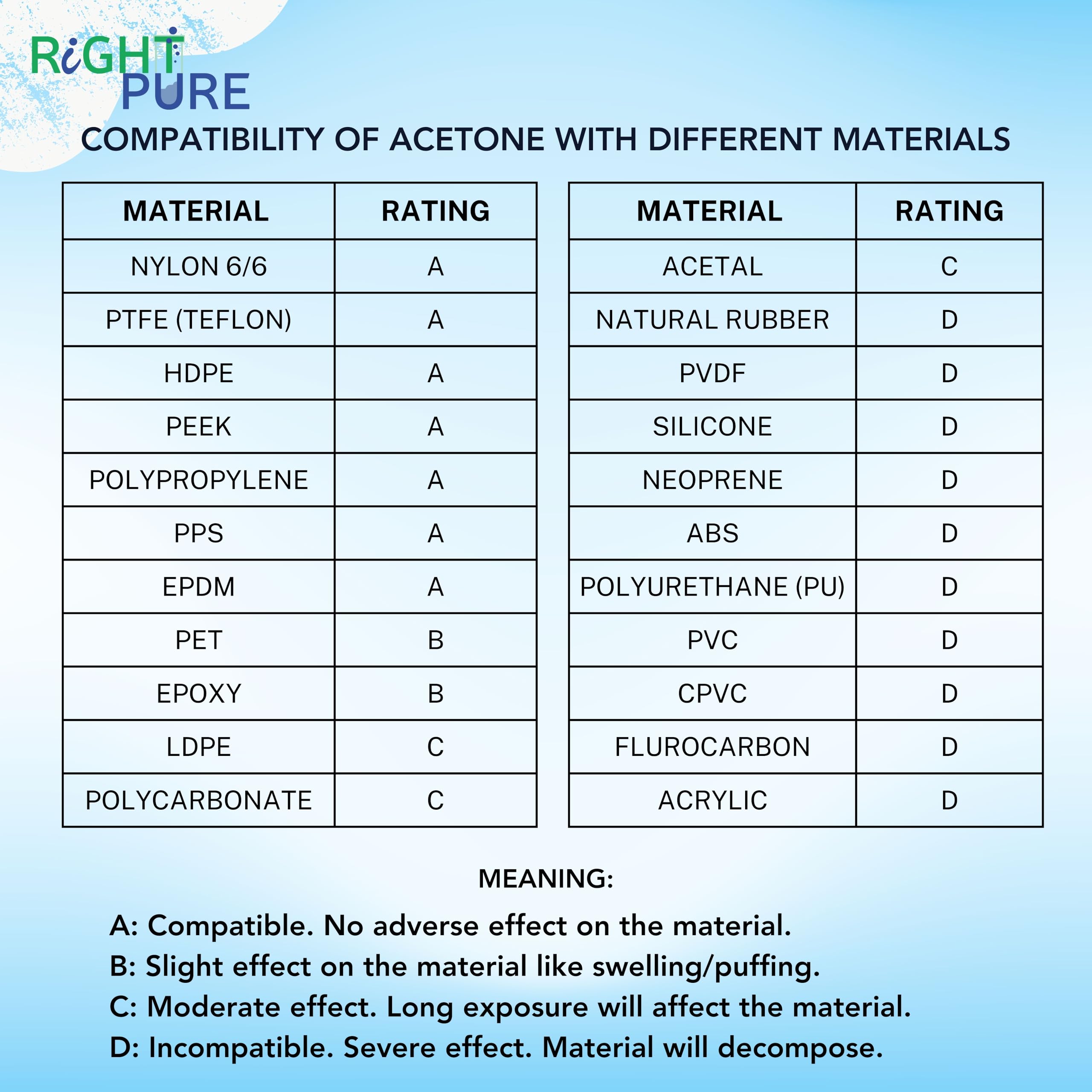 RIGHTPURE™ Acetone Laboratory Reagent - 250ml High Purity Solvent for Nail Polish Remover, Cleaning & DIY Projects - Perfect for Nail Salons, Labs & Home Use