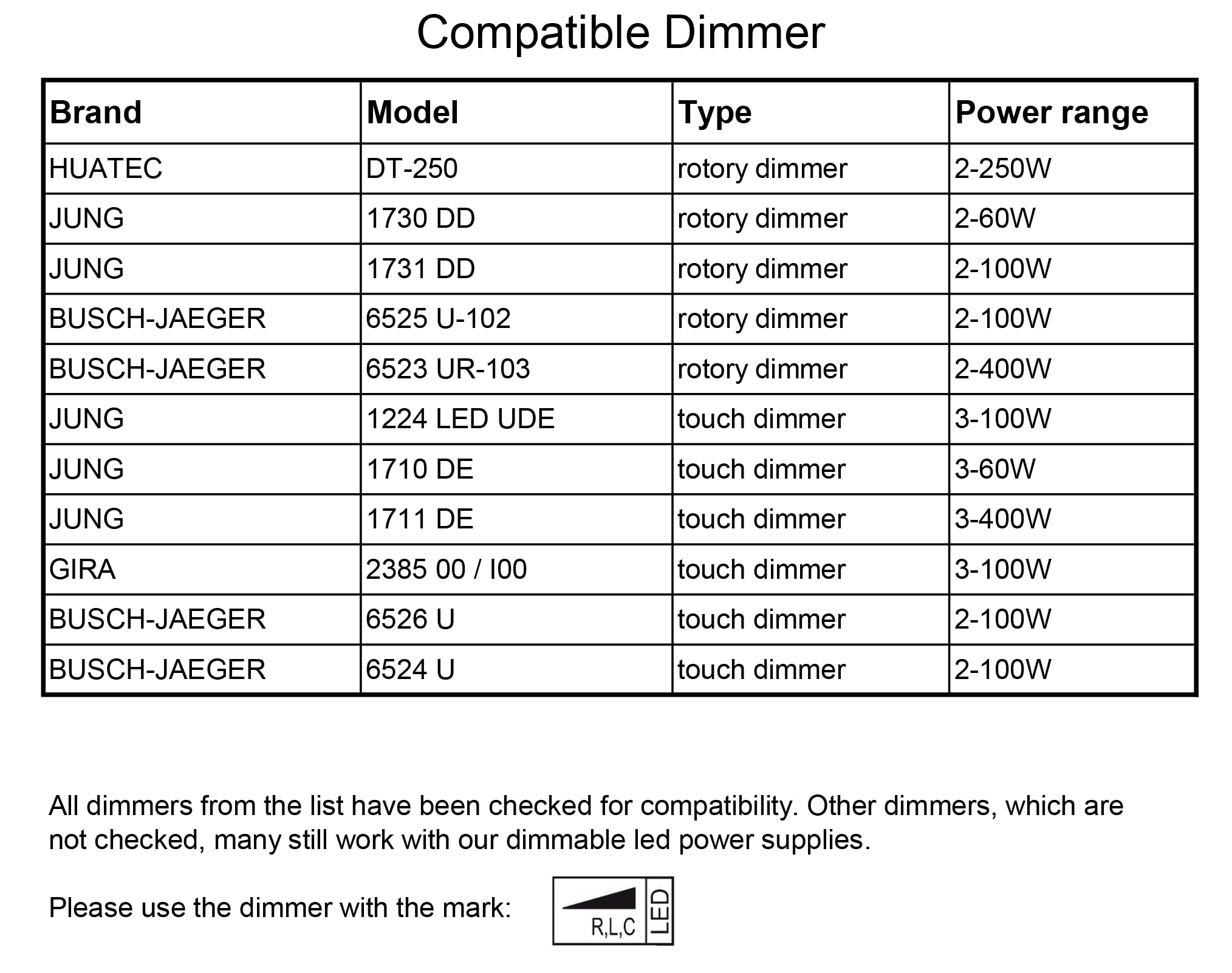illuburg 12V Dimmable LED Transformer for LED Strip Lights - Triac Compatible, 6W-30W Power Supply Driver - Perfect for Home, Office, and Commercial Lighting