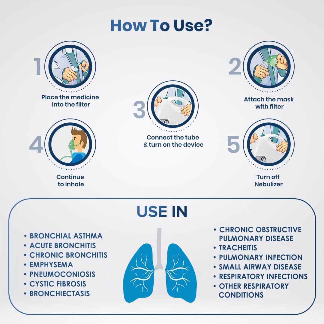 Dr Trust USA Portable Compressor Nebulizer Machine with Adjustable Flow Control - Fast & Quiet Breathing Treatment for Adults & Kids at Home or Travel