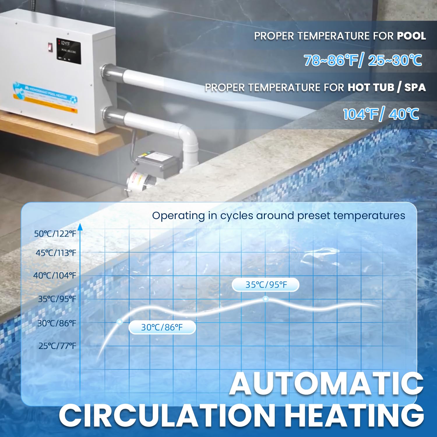 15KW 220V Electric Pool Heater with Touchscreen - Mxmoonant Swimming Pool & Hot Tub Water Thermostat for Above Ground/Inground Pools, Spas, Bathtubs | Fast Heating for Year-Round Comfort