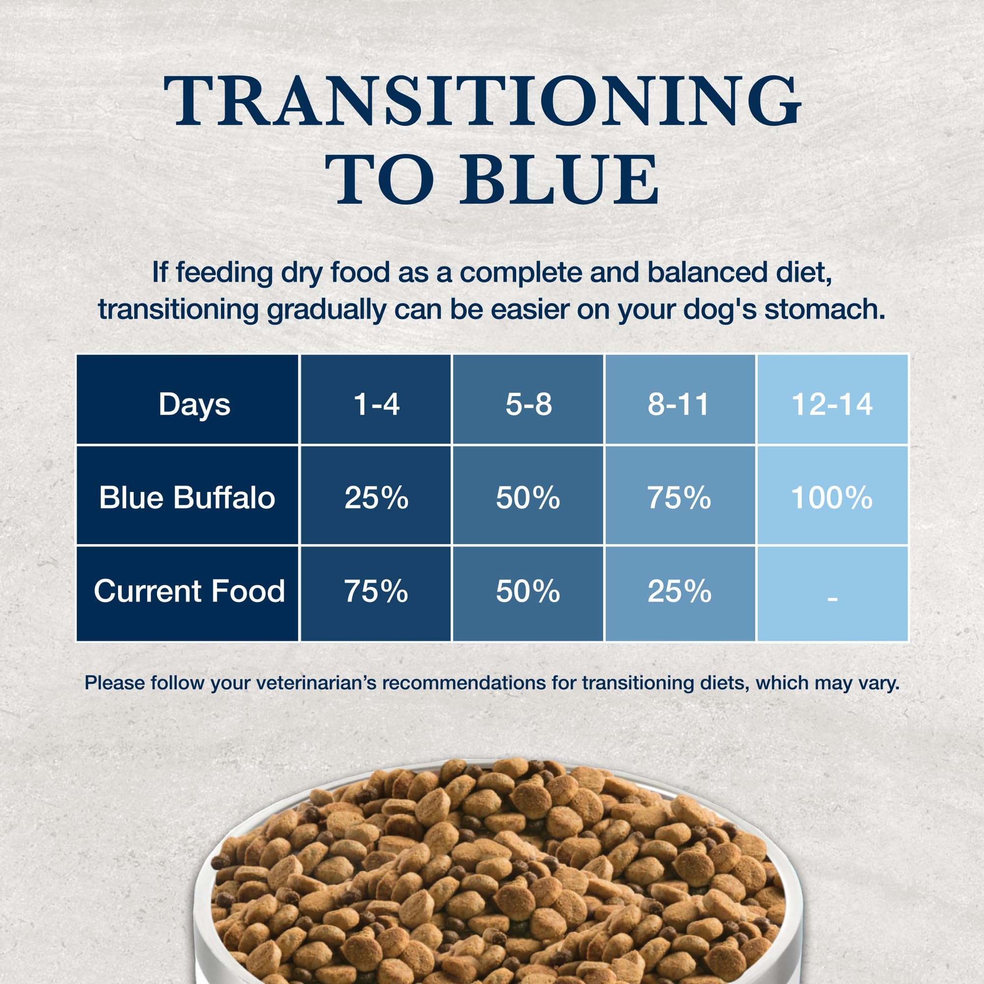 Blue Buffalo Natural Veterinary Diet GI Gastrointestinal Support Dry Dog Food - Chicken Flavor, 22lb Bag for Sensitive Stomach | Vet Prescription Required | Ideal for Dogs with Digestive Issues & Food Allergies