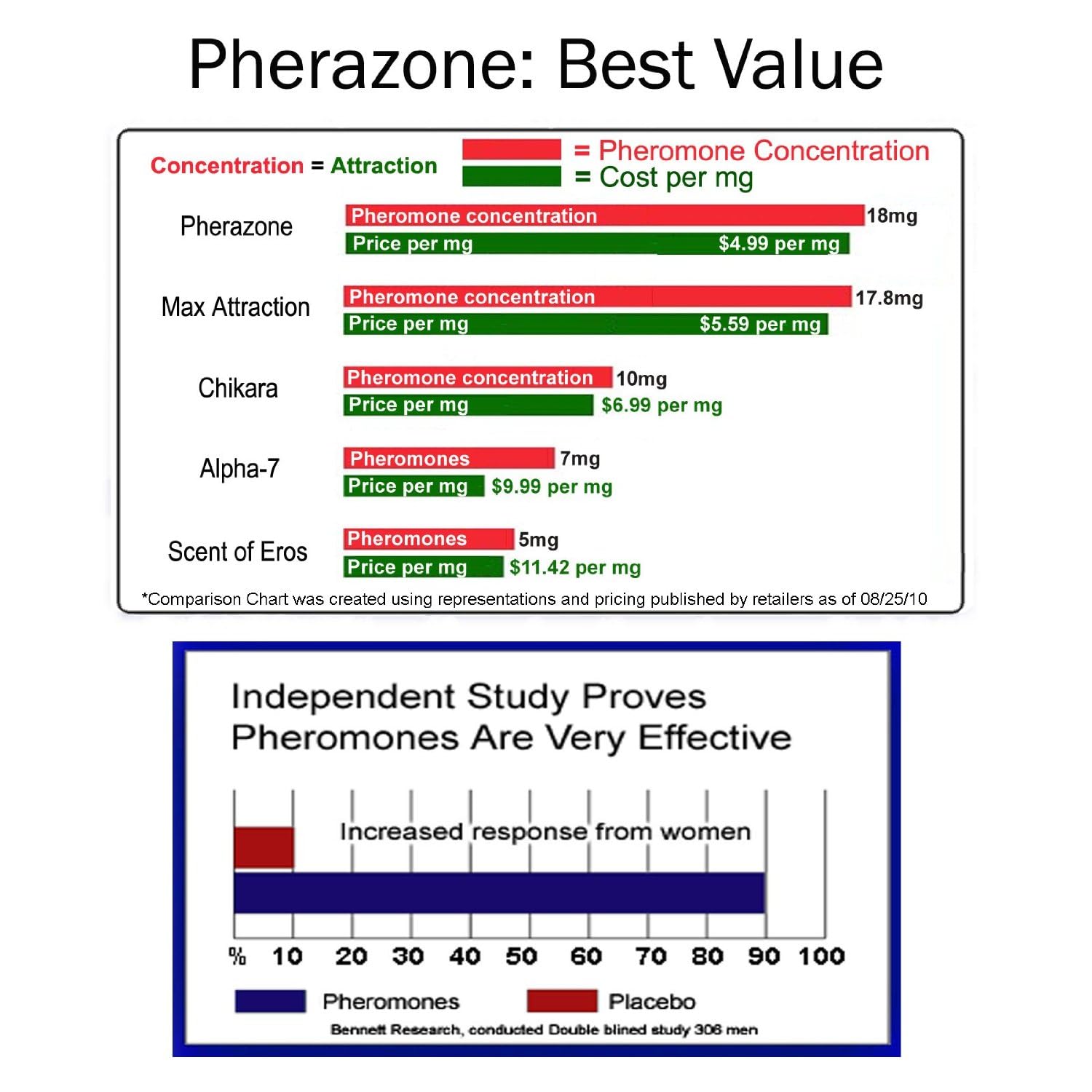 Best 36mg Pheromone Cologne for Men - Attract Women with Long-Lasting Scent | Perfect for Dates, Nightlife & Confidence Boost