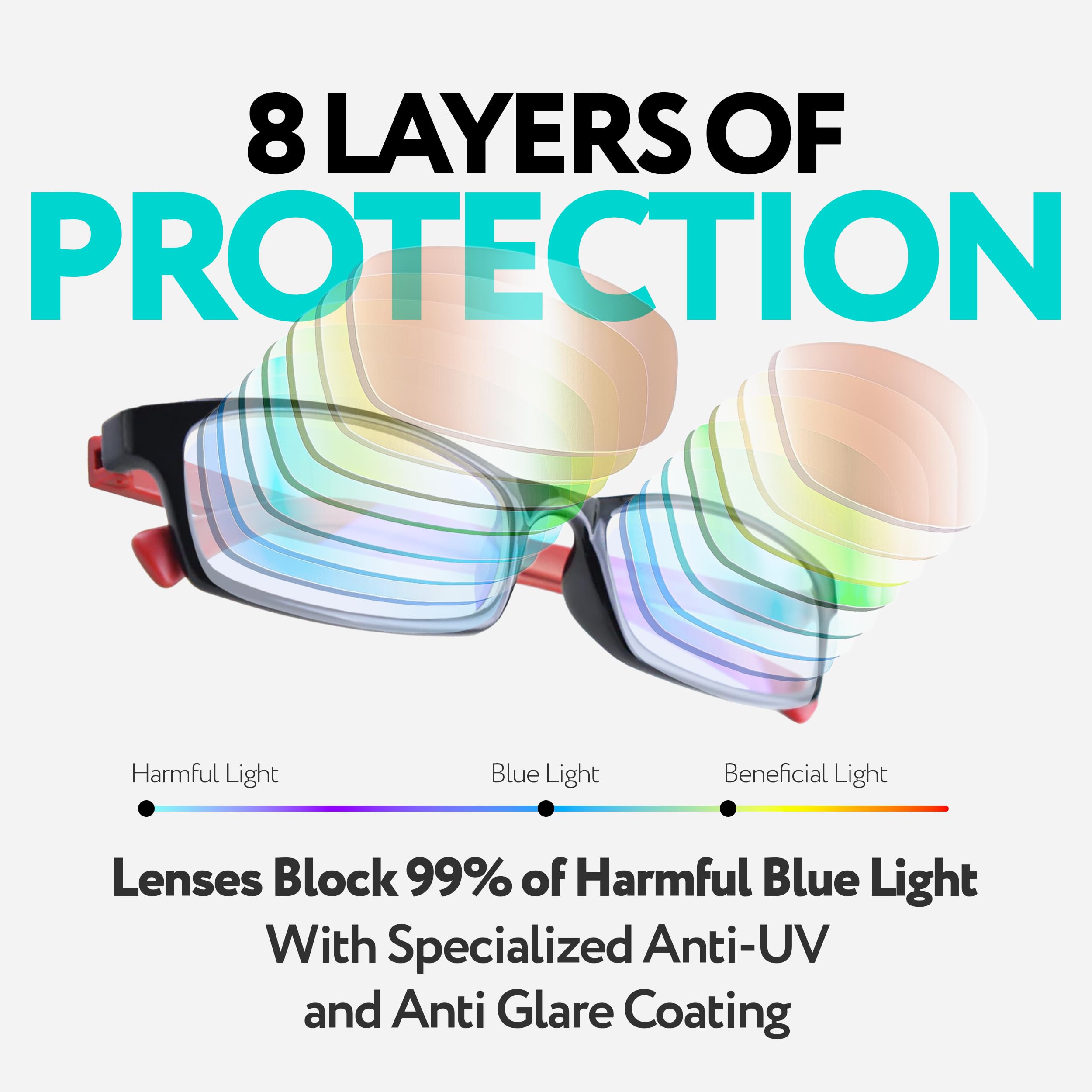 Blue Light Reading Glasses for Men & Women - 2.25 Strength with Anti-Eyestrain for Computer Use
