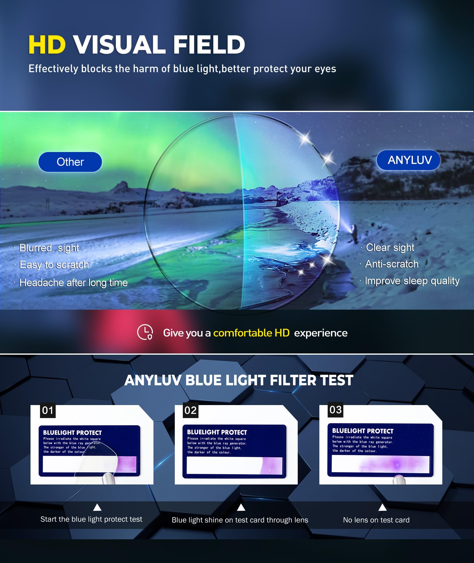 Blue Light Blocking Glasses for Men - UV Protection Anti Eyestrain Computer Gaming Glasses | Reduce Eye Fatigue for Work, Gaming & Screen Time