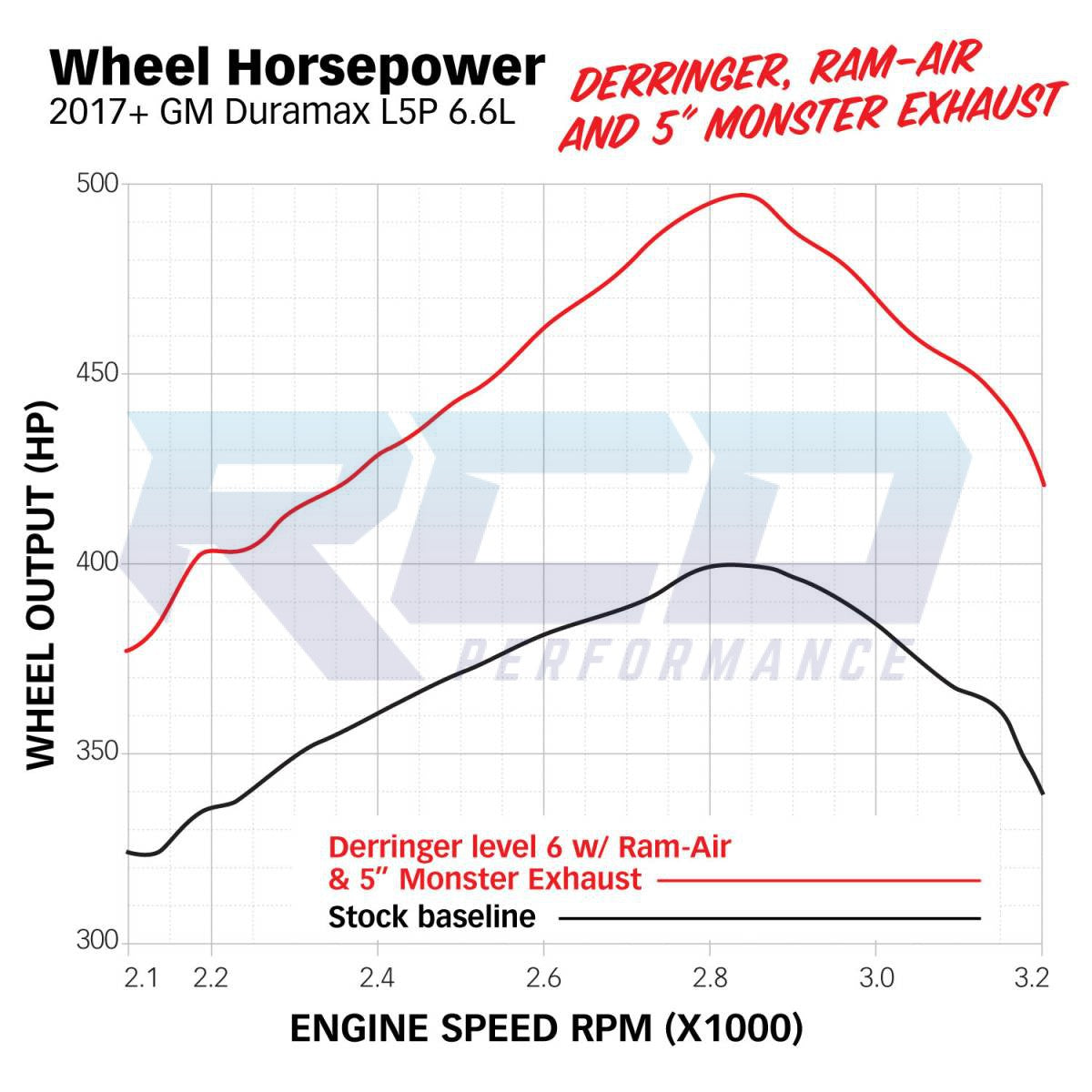 Banks Derringer Tuner for 2017-2019 Chevy/GMC Duramax 6.6L L5P Diesel - Performance Chip & Power Programmer - Improve MPG, Horsepower & Torque for Towing, Off-Road & Daily Driving