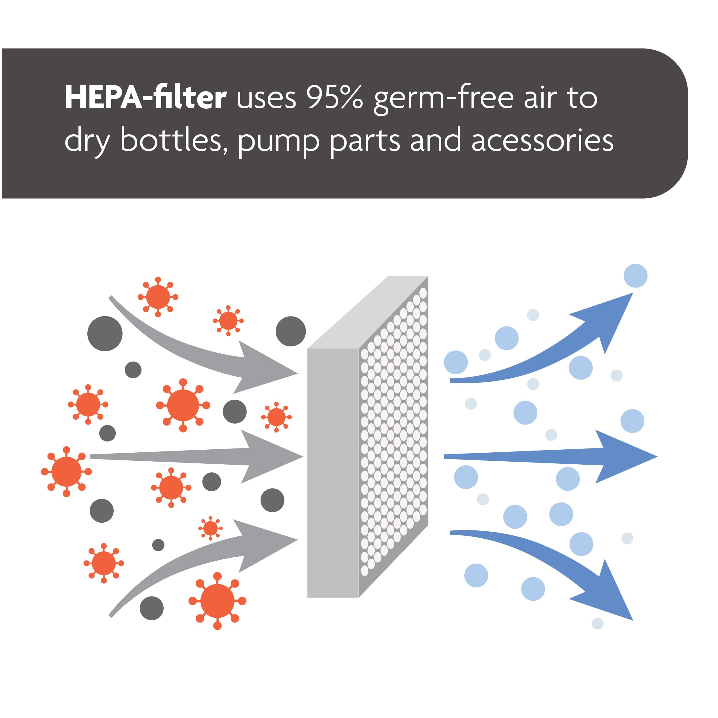 Baby Brezza Advanced Electric Bottle Sterilizer and Dryer - Universal Steam Sterilization for All Bottles, Pacifiers & Breast Pump Parts (Plastic/Glass) with HEPA Filtration | Perfect for Nursery, Travel & Daily Baby Care