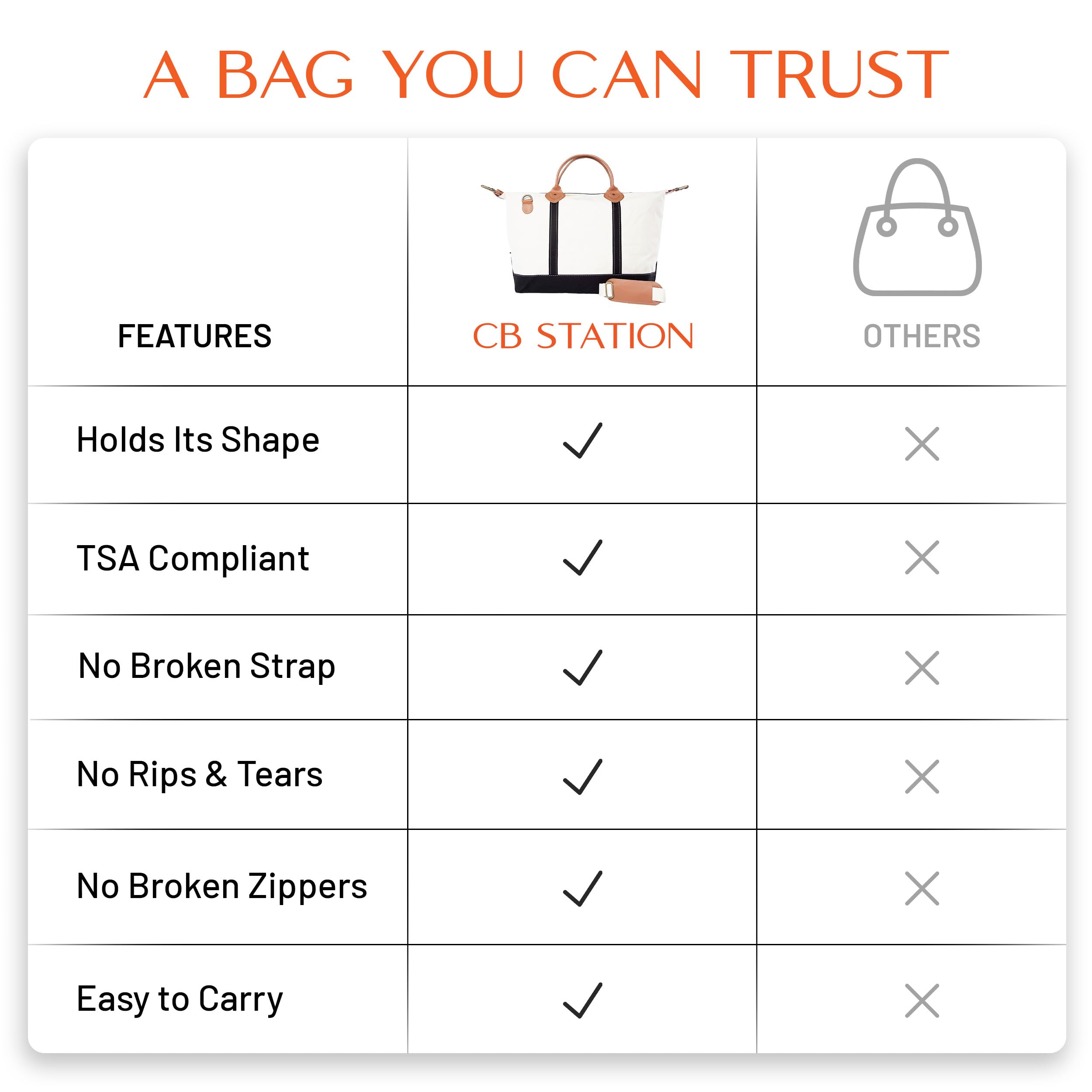18 oz Canvas Weekender Bag for Women - Durable Duffel Travel Bag with Spacious Interior - Perfect Carry-On for Overnight Trips, Gym, Beach & Weekend Getaways