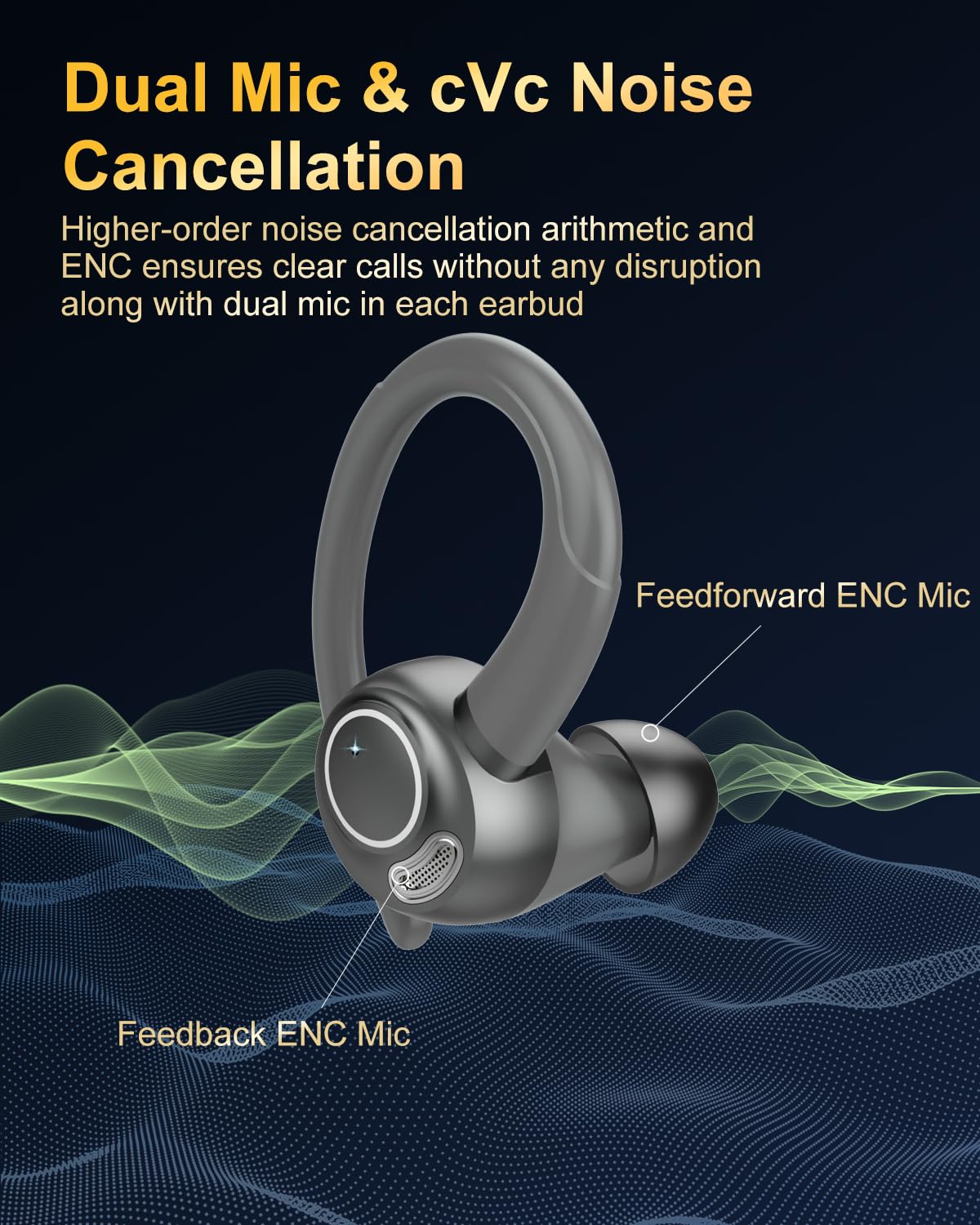 Jesebang 2024 Wireless Bluetooth 5.3 Sports Headphones - HiFi Stereo Earbuds with ENC Mic, IP7 Waterproof, 40H Playtime & LED Display - Perfect for Running, Gym Workouts & Outdoor Activities