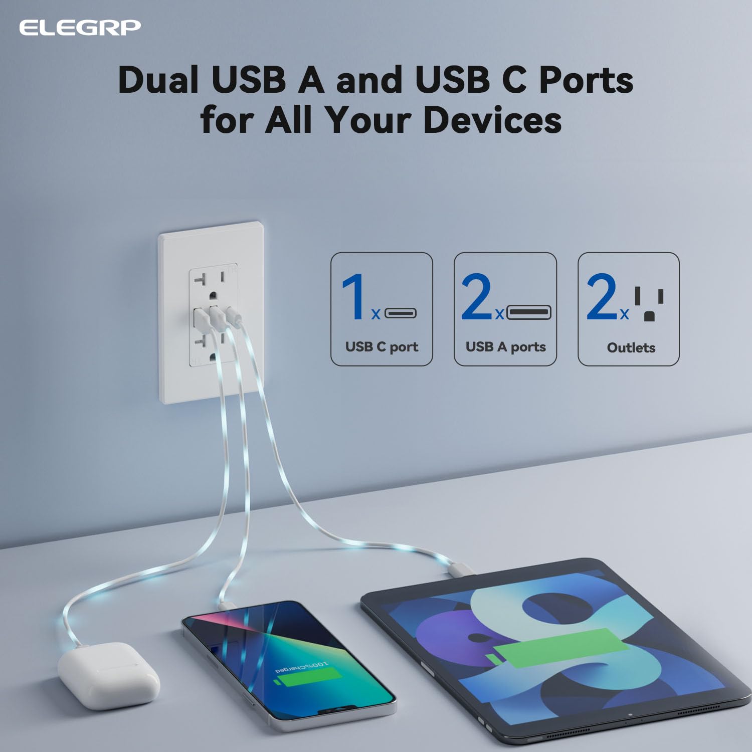 ELEGRP 3-Port USB C Wall Outlet with 30W Fast Charging, 20A Tamper-Resistant Electrical Receptacle (10 Pack Matte White) - UL Listed for Home, Office & Hotel Use