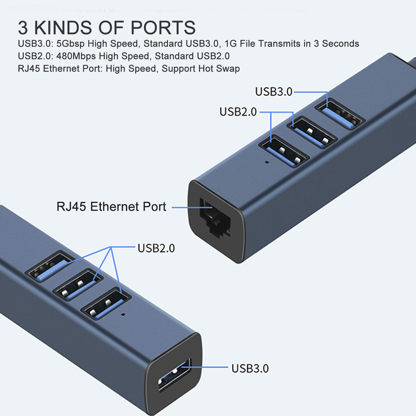 4-Port USB to Ethernet Adapter - Aluminum Alloy USB Ethernet Hub for Laptop, Tablet, PC | High-Speed Data Transfer & Stable Connection for Home Office, Gaming & Remote Work