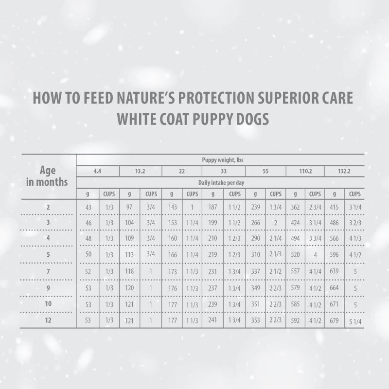 Premium Puppy Food for Light Coat Dogs (Up to 4 Months) - Salmon Recipe for All Breeds - Ideal for Growing Puppies & Coat Maintenance