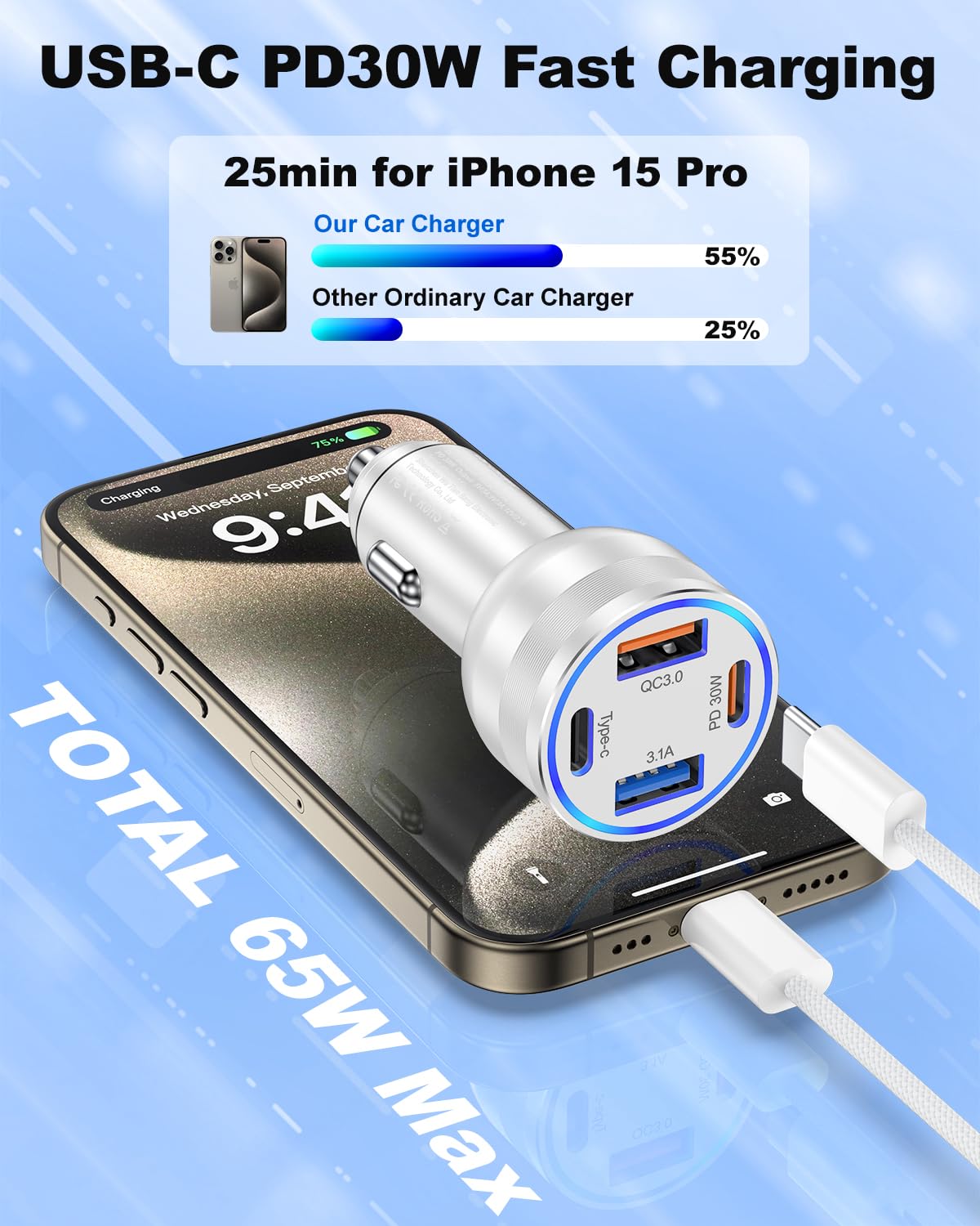 65W 4-Port USB C Car Charger with PD30W/QC3.0 Fast Charging - Compatible with iPhone 16/15 Series, iPad - Includes 6FT Braided USB C to C Cable - Perfect for Road Trips, Commuting & Multi-Device Charging in Car