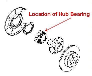 TRQ Rear Wheel Hub Bearing Pair Compatible with BMW 7 Series 6 Series 5 Series & X Series - Smooth Ride & Enhanced Performance for Highway & City Driving