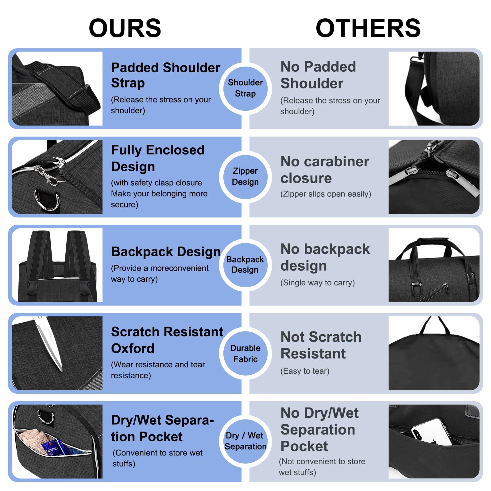 Large Garment Bag & Travel Duffel Bag with Shoe Pouch - Waterproof Suitcase for Business Trips, Weekend Getaways & Air Travel - Carry-On Luggage for Men & Women (Perfect for Business Meetings, Gym Sessions & Vacation Packing)