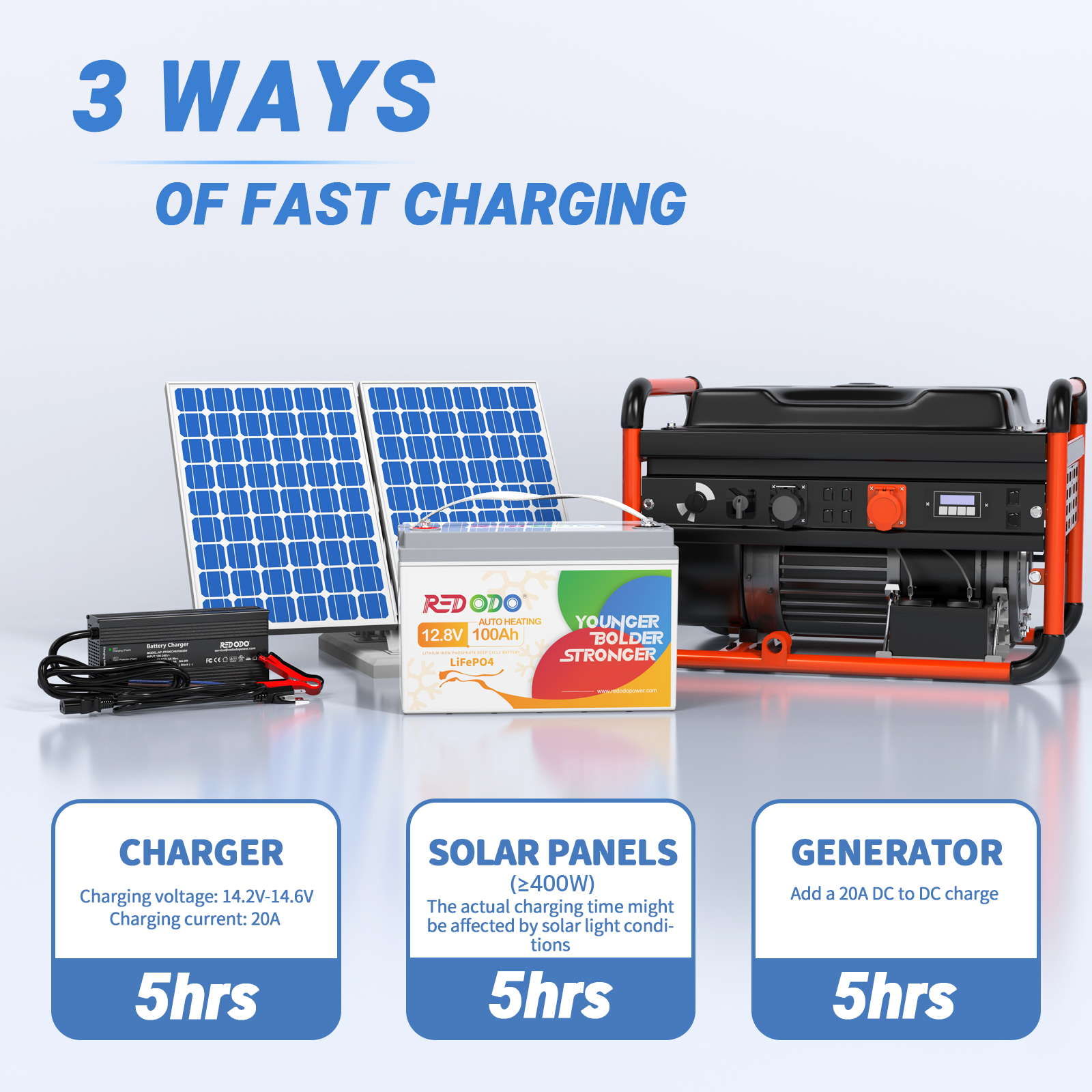 Redodo 12V 100Ah Self-Heating Lithium Battery - Like New Condition | Perfect for RVs, Solar Power Systems & Marine Applications