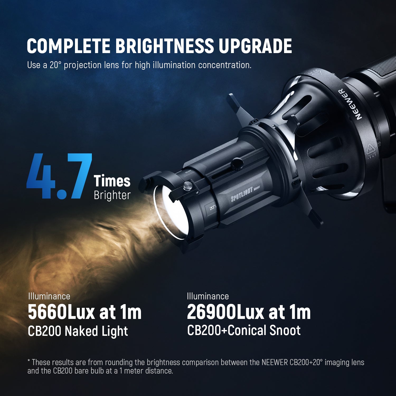 NEEWER LS 39 20° Bowens Mount Spotlight Snoot for Photography & Video Lighting - Perfect for Studio, Portrait, and Product Shoots