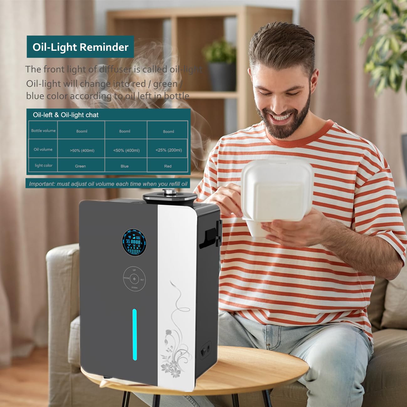 7500 Sq.Ft WiFi Scent Diffuser Machine with 1L Essential Oils - HVAC Compatible, Waterless Cold Air Fragrance Diffuser for Large Rooms, Homes & Hotels - Perfect for Aromatherapy, Spa Relaxation & Creating Inviting Atmospheres
