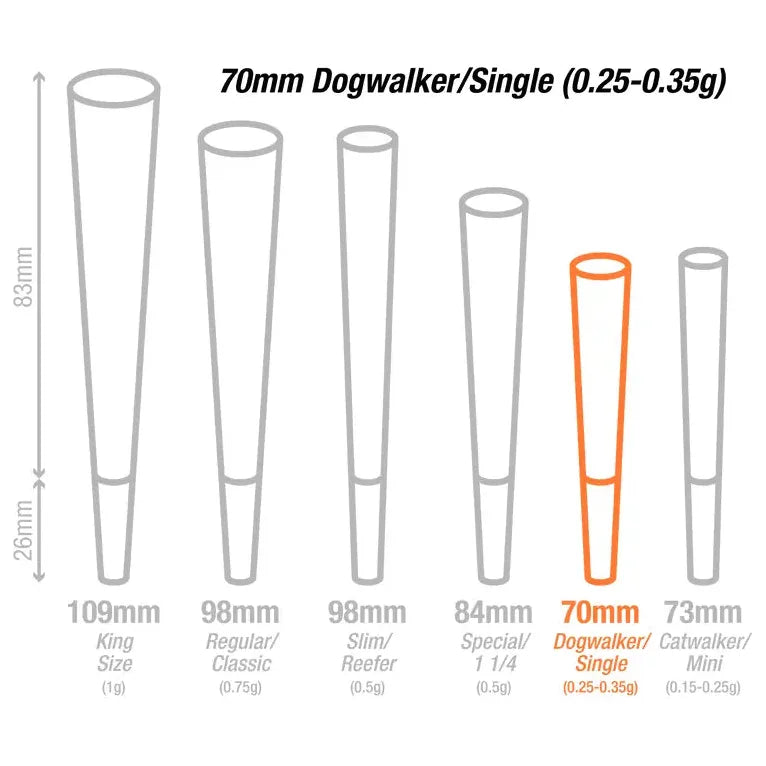 Humboldt 70mm Dogwalker C One Single Cone Filler & Tamping Tool for Pre-Rolled Cones | Perfect for Cannabis, CBD, and Herbal Pre-Roll Packaging