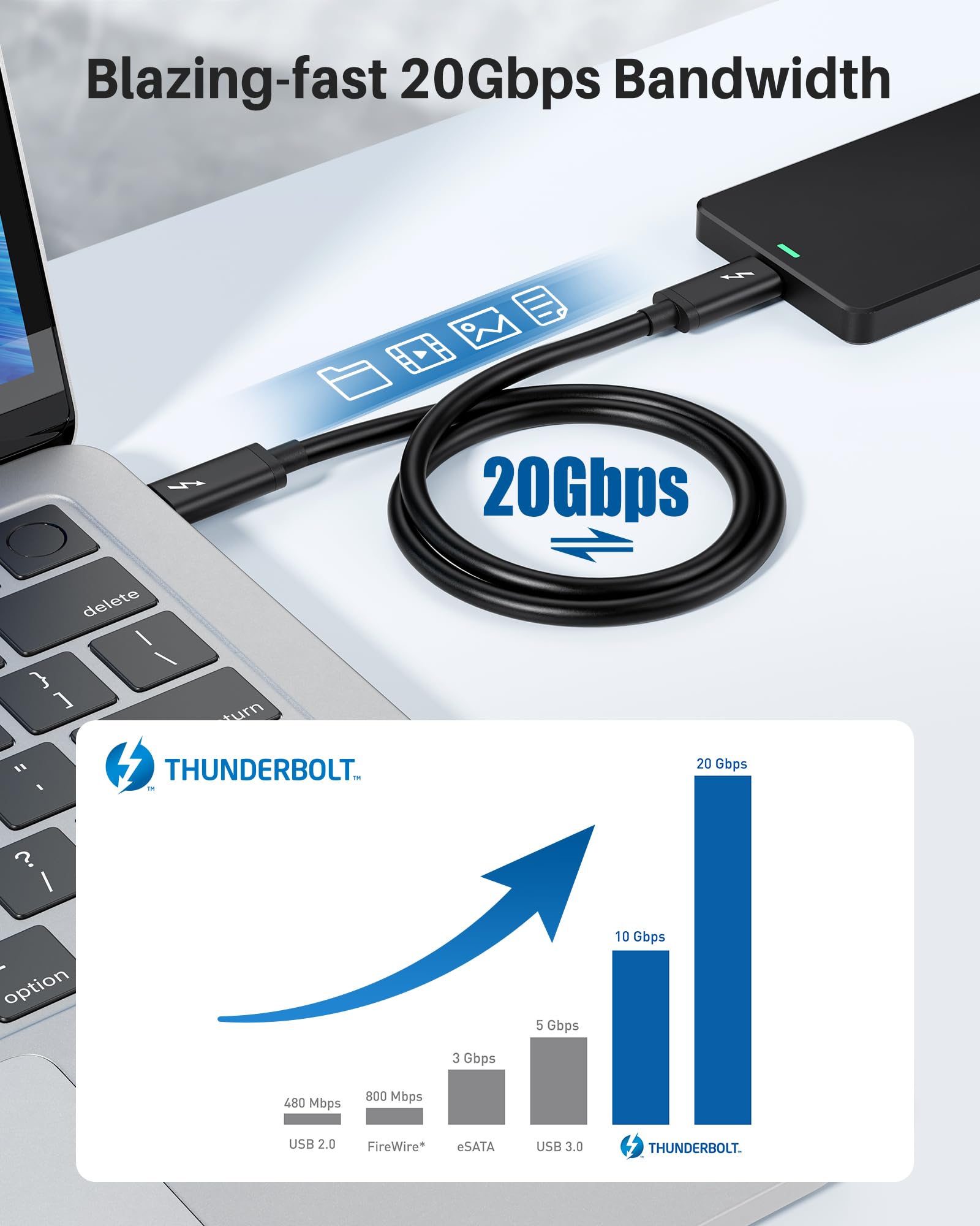 Intel Certified 20Gbps Thunderbolt 3 Cable 6.6ft - USB-C Fast Charging & 8K Video Support | 100W Power Delivery & High-Speed Data Transfer | Ideal for MacBook Pro, Dell XPS & Gaming Laptops (Black)