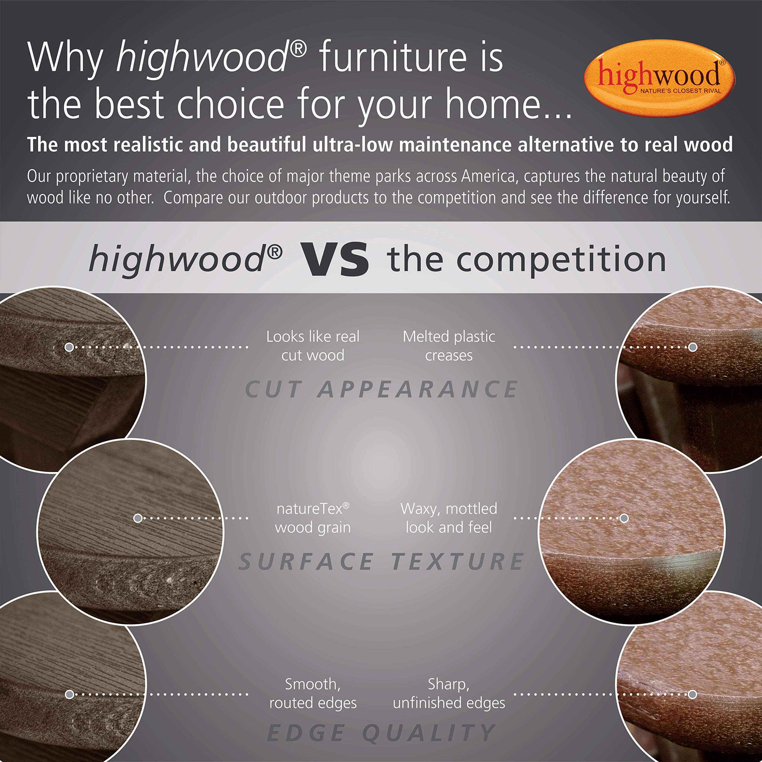 Highwood Classic Westport Coffee Table - Whitewashed Finish - Perfect for Living Room, Patio, or Outdoor Furniture - Durable & Weather-Resistant