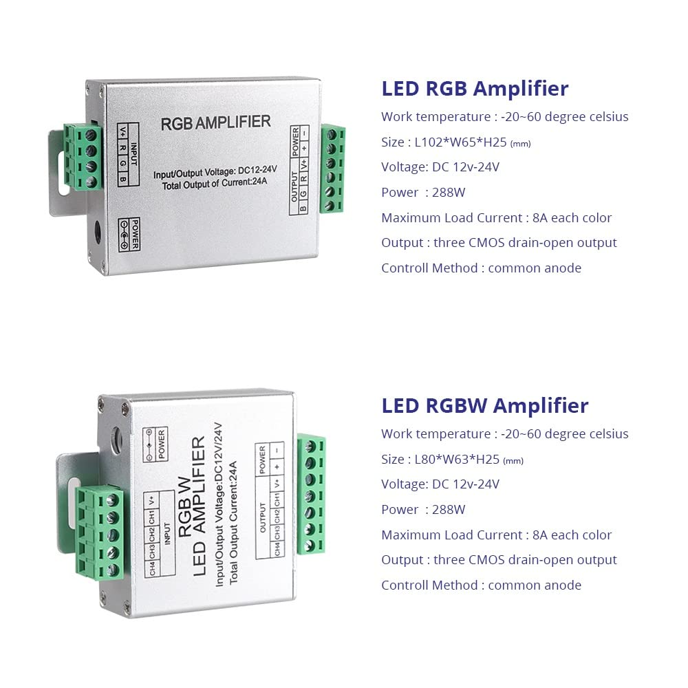 Fengyan RGB RGBW LED Strip Amplifier - 1 Pack DC12/24V 24A 6A x 4 Channel Output Controller for Landscape Lighting & LED Street Lamps - Perfect for Outdoor Decoration, Garden Lighting, and Commercial Signage