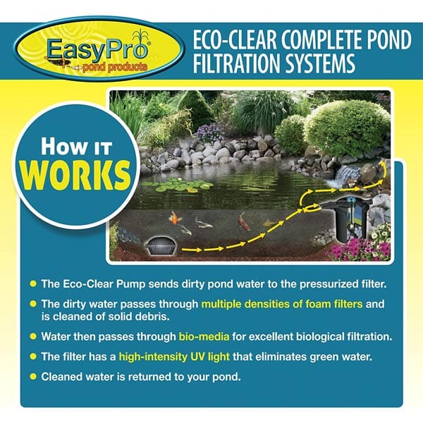 EasyPro EC2600U Eco Clear Pressurized Pond Filter 2600 GPH with 18W UV Sterilizer - Ideal for Koi Ponds, Water Gardens & Outdoor Fountains