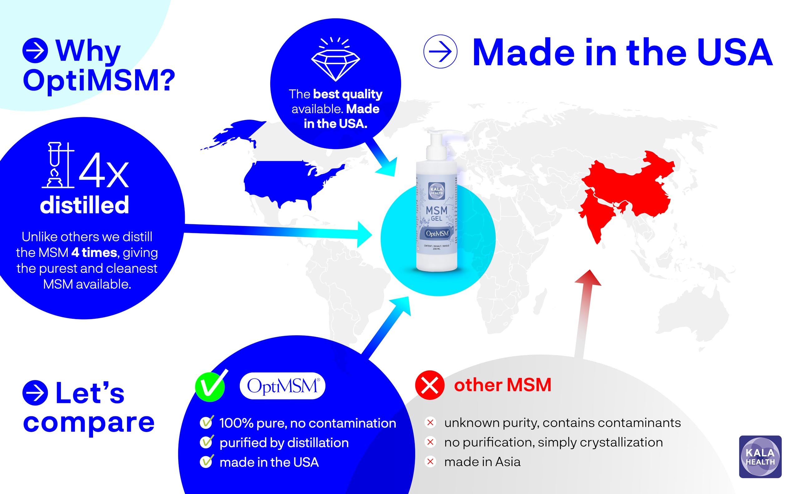 Kala MSM Skin & Facial Gel Lotion - 200ml Pure OptiMSM Gel for Skin Care & Topical Use | Hydrates, Soothes & Repairs Dry Skin - Perfect for Daily Facial Moisturizer & Body Lotion