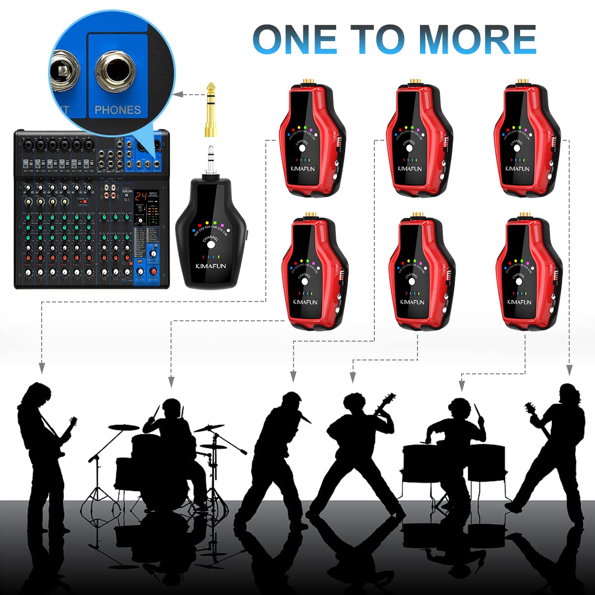 KIMAFUN Wireless In-Ear Monitor System Set (1TX+4RX) - Professional IEM Headphones for Musicians, Bands & Live Performances - Perfect for Rehearsals, Concerts & Studio Recording
