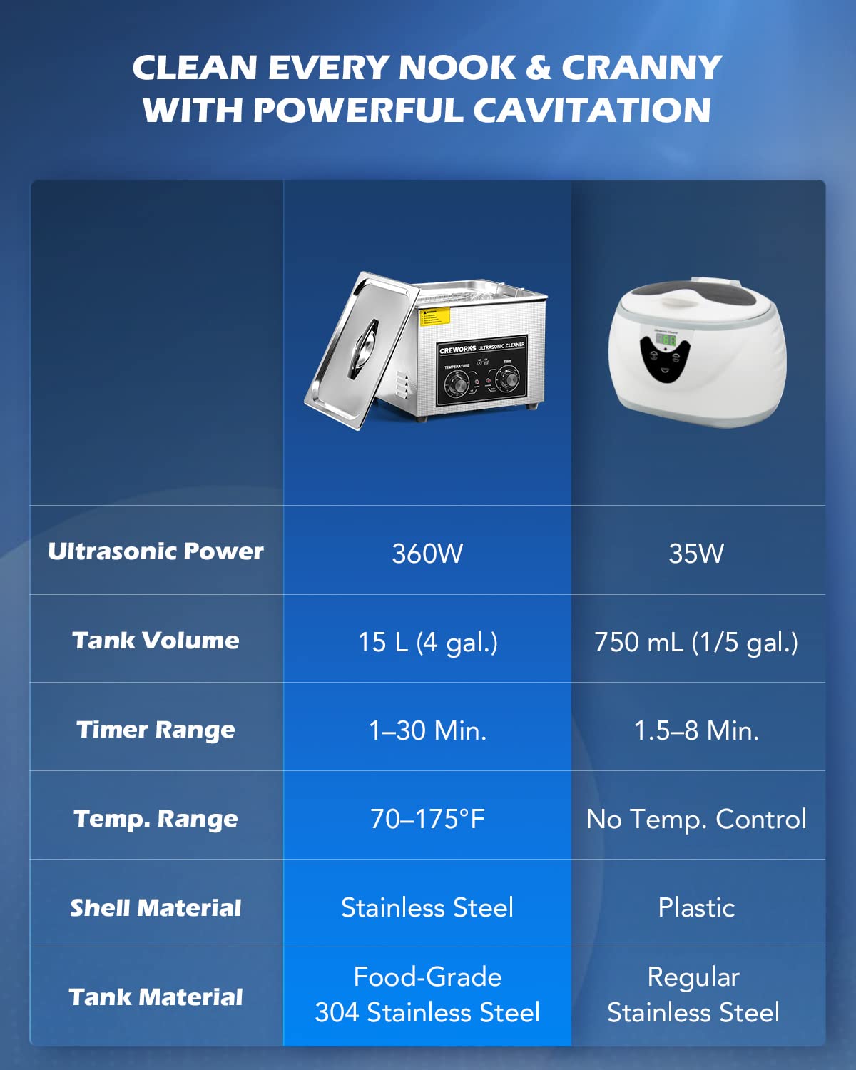 CREWORKS 15L 760W Professional Ultrasonic Cleaner with Digital Display & Heater - Industrial Auto Cleaning Machine for Carburetor, Tools, Jewelry, Glasses - Perfect for Home Workshop, Repair Shop & Dental Lab Use