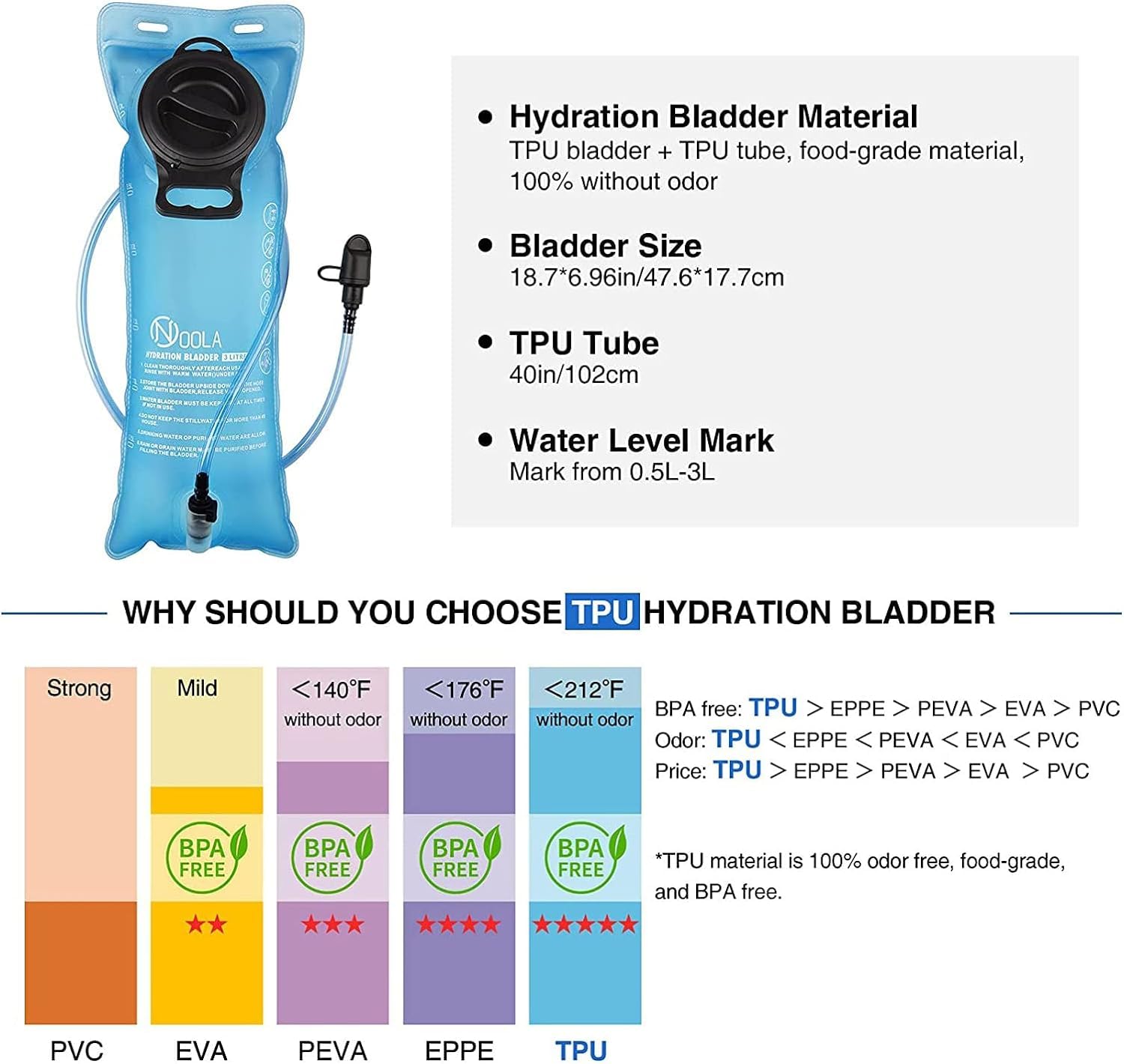 NOOLA 3L Hydration Backpack with TPU Water Bladder - Lightweight Tactical Hydration Pack for Men & Women - Molle Compatible for Hiking, Biking, Hunting & Outdoor Adventures - Perfect for Camping, Running & Sports Activities