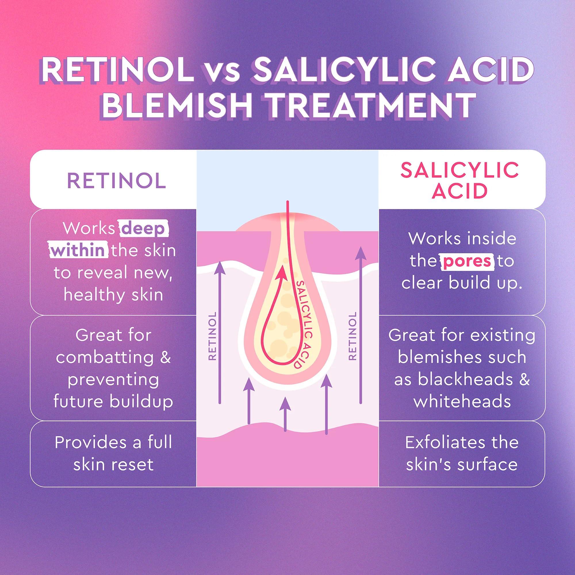 Glow Recipe Gentle Blackberry Retinol Night Serum - Anti-Aging Korean Face Serum for Sensitive Skin | Hydrating Triple Retinoids & Glycerin Formula to Reduce Wrinkles, Smooth Skin Texture & Clarify Blemishes | 30ml Night Repair Treatment for Youthful Glow | Perfect for Evening Skincare Routine & Anti-Aging Regimen