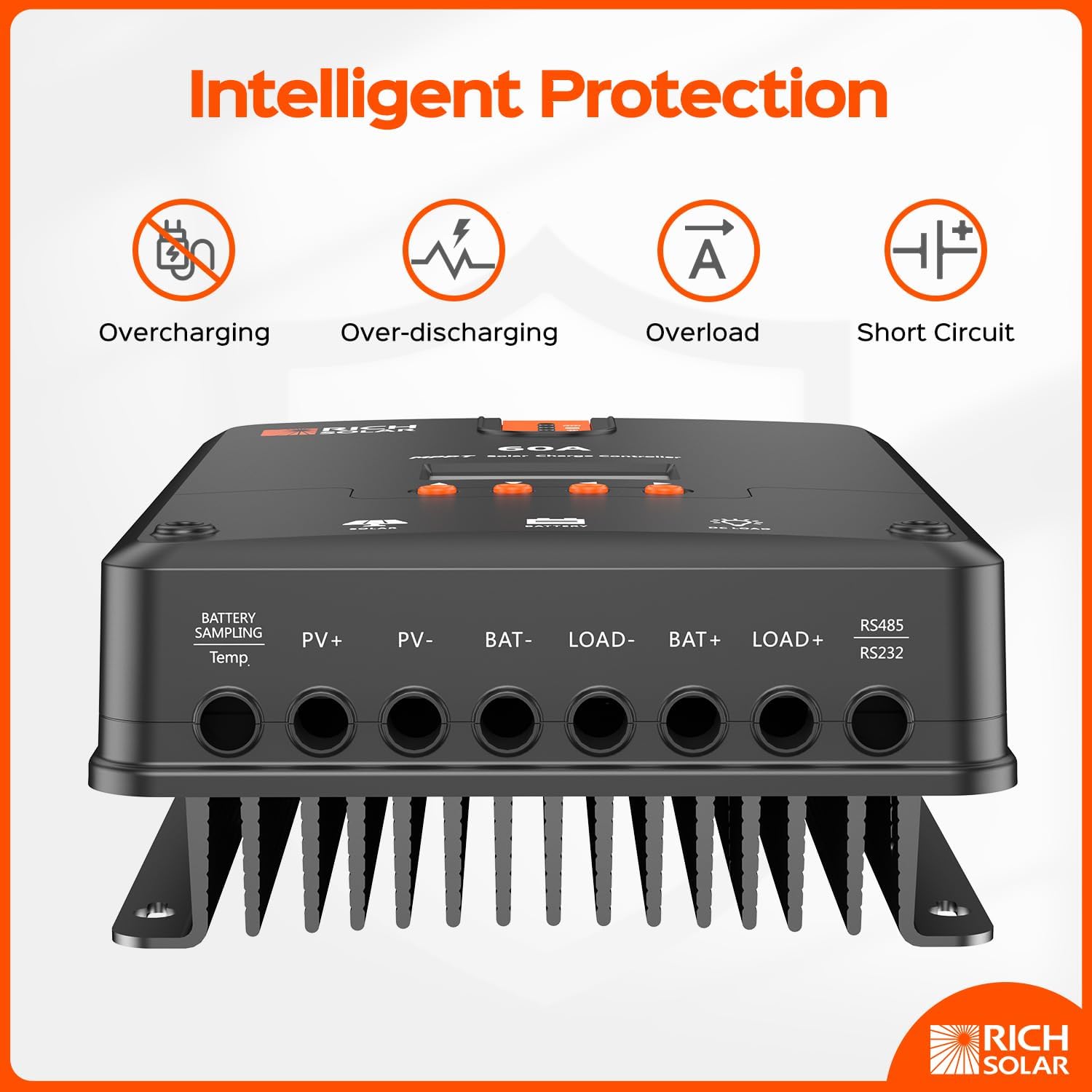 Rich Solar 1600 Watt Solar Panel Kit with Charge Controller - Complete Off-Grid Power Solution for Homes, RVs & Camping
