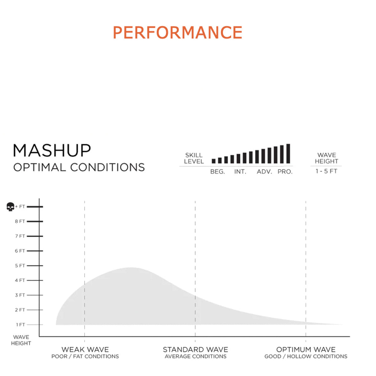 Firewire The Mashup 6'0 HE Surfboard with Futures Fins - High Performance Shortboard for Waves & Beach Surfing