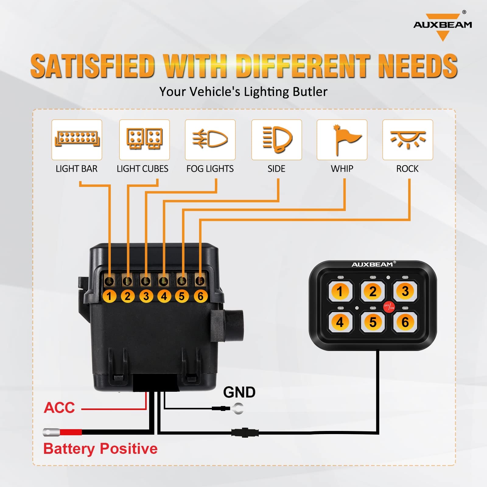 Auxbeam BC60 6 Gang Universal Switch Panel - Dimmable LED Touch Control Relay System for Cars, Trucks, UTVs, ATVs & Boats | Waterproof Circuit Box with 2-Year Warranty | Perfect for Off-Roading, Marine & RV Lighting Control (Blue)