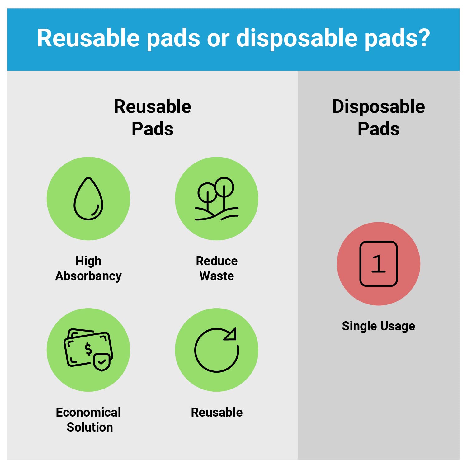 BrightCare Waterproof Bed Pad for Kids - Twin Size Washable Reusable Underpad with Tuck-in Sides - Gentle Bedwetting Protection for Potty Training - Perfect for Daycare, Sleepovers & Travel