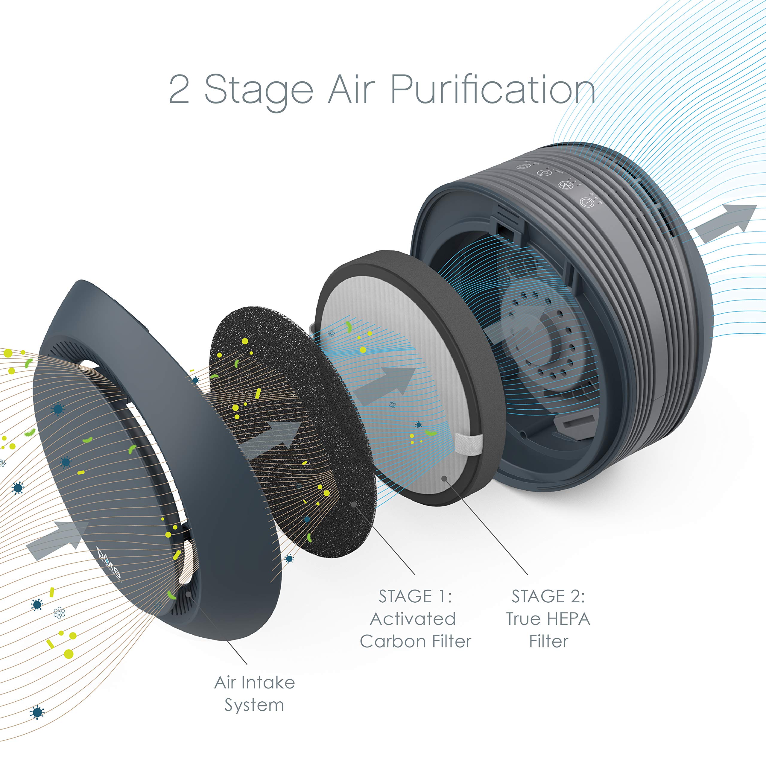 Pure Enrichment PureZone Halo Medium Room Air Purifier with 2-Stage Filtration - Removes Smoke, Pollen, Dust & Pet Dander | Compact Design for Bedroom, Office & Living Room (Graphite)