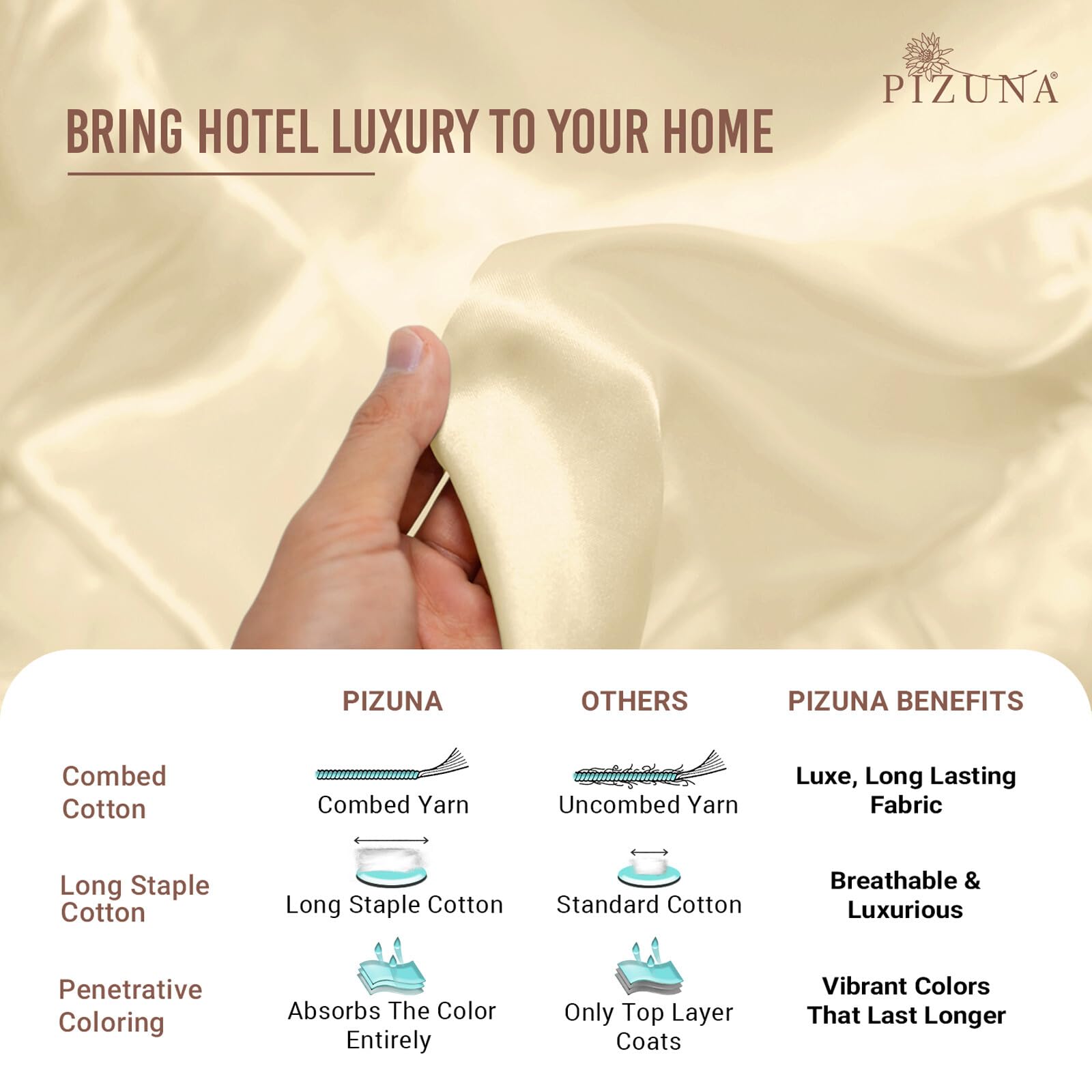 Premium 100% Cotton King Size Sheets - Ivory 400 Thread Count Long Staple Sateen Weave with 15