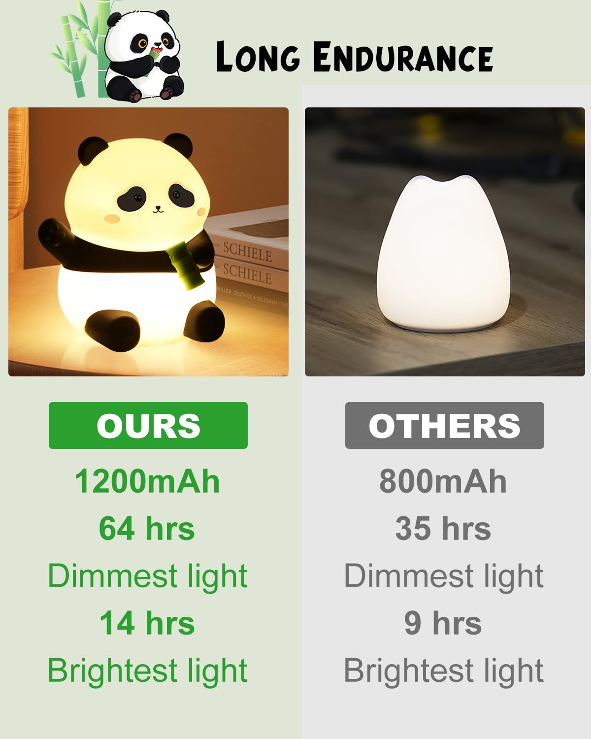 Emmanoth Cute Panda Night Light for Kids - LED Squishy Panda Lamp with 30-Min Timer, Dimmable Rechargeable Silicone Nightlight for Baby Nursery & Bedroom | Perfect for Bedside, Kids Room Decor & Sleep Aid