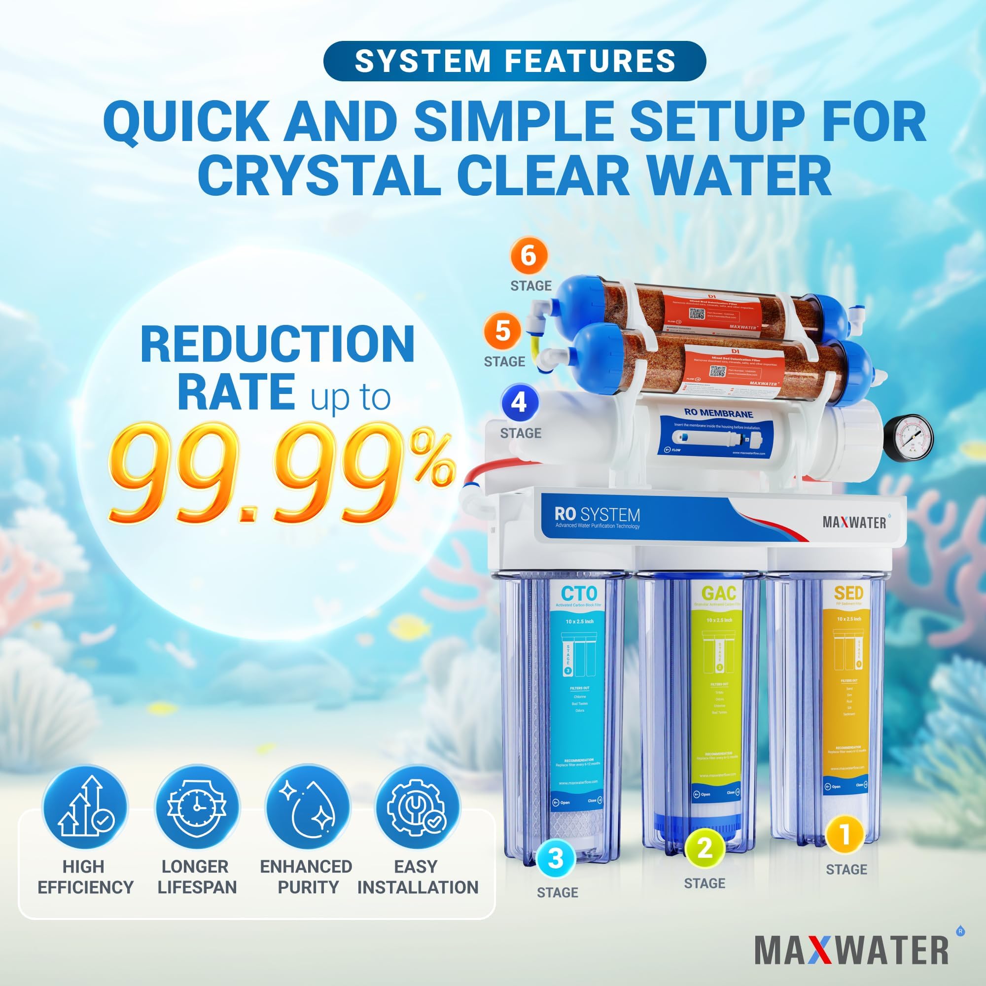 6 Stage RO/DI Water Filtration System 100 GPD - Aquarium, Hydroponics & Home Use | Max Water Clear Reverse Osmosis Deionization Purifier for Clean Drinking Water & Fish Tanks