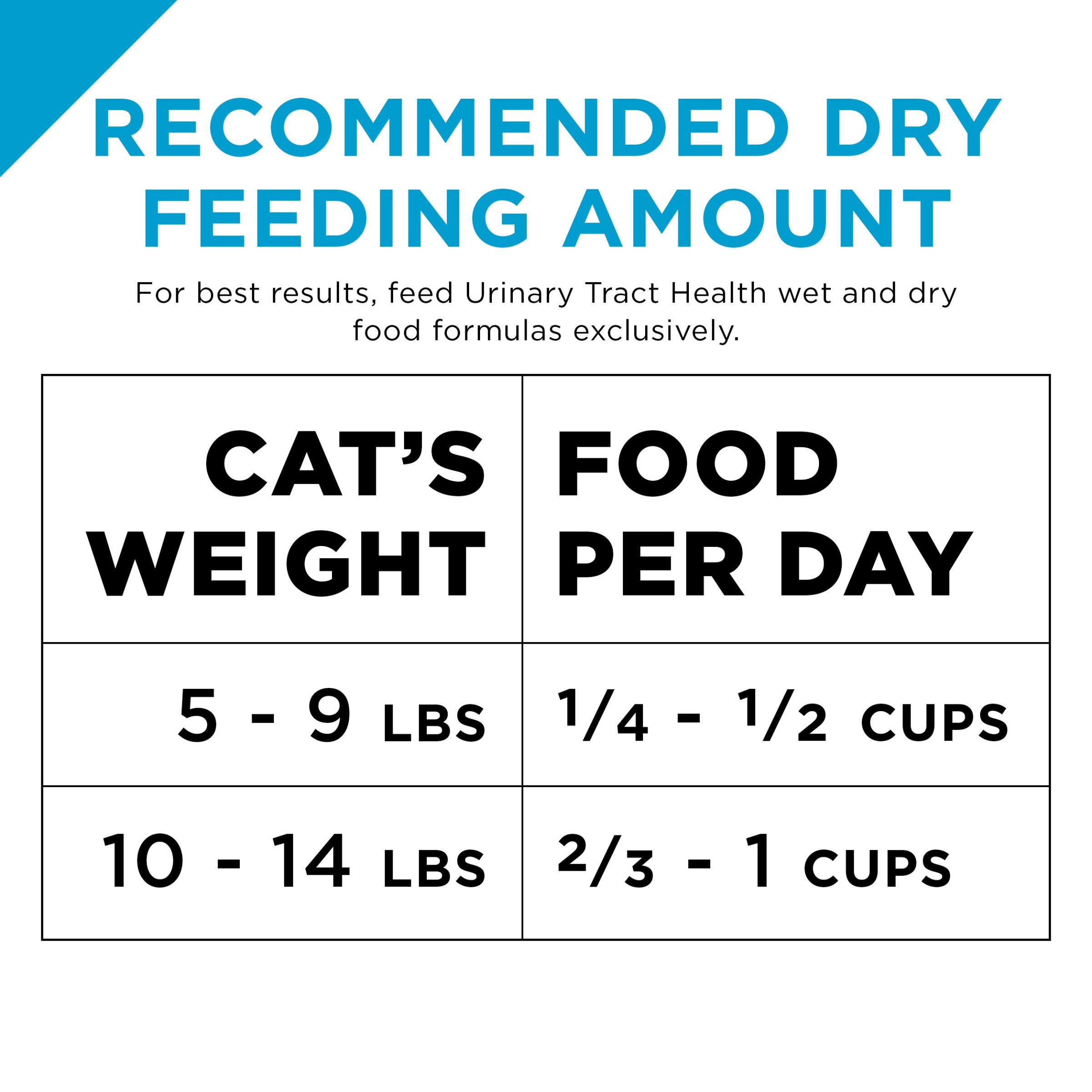 Purina Pro Plan Urinary Tract Health Dry Cat Food - Chicken & Rice Formula (7 lb Bag) for Cats with Urinary Issues | Supports Bladder Health & Hydration