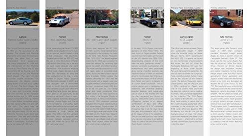 Leica & Zagato Luxury Camera & Lens Collection - Premium Photography Gear for Professionals & Enthusiasts - Perfect for Travel, Street Photography & Special Events