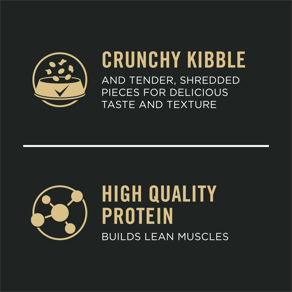 Purina Pro Plan Puppy Dry Dog Food - Chicken & Rice Formula with Shredded Blend for Optimal Growth | High Protein Nutrition for Small & Large Breed Puppies | Ideal for Training & Daily Feeding