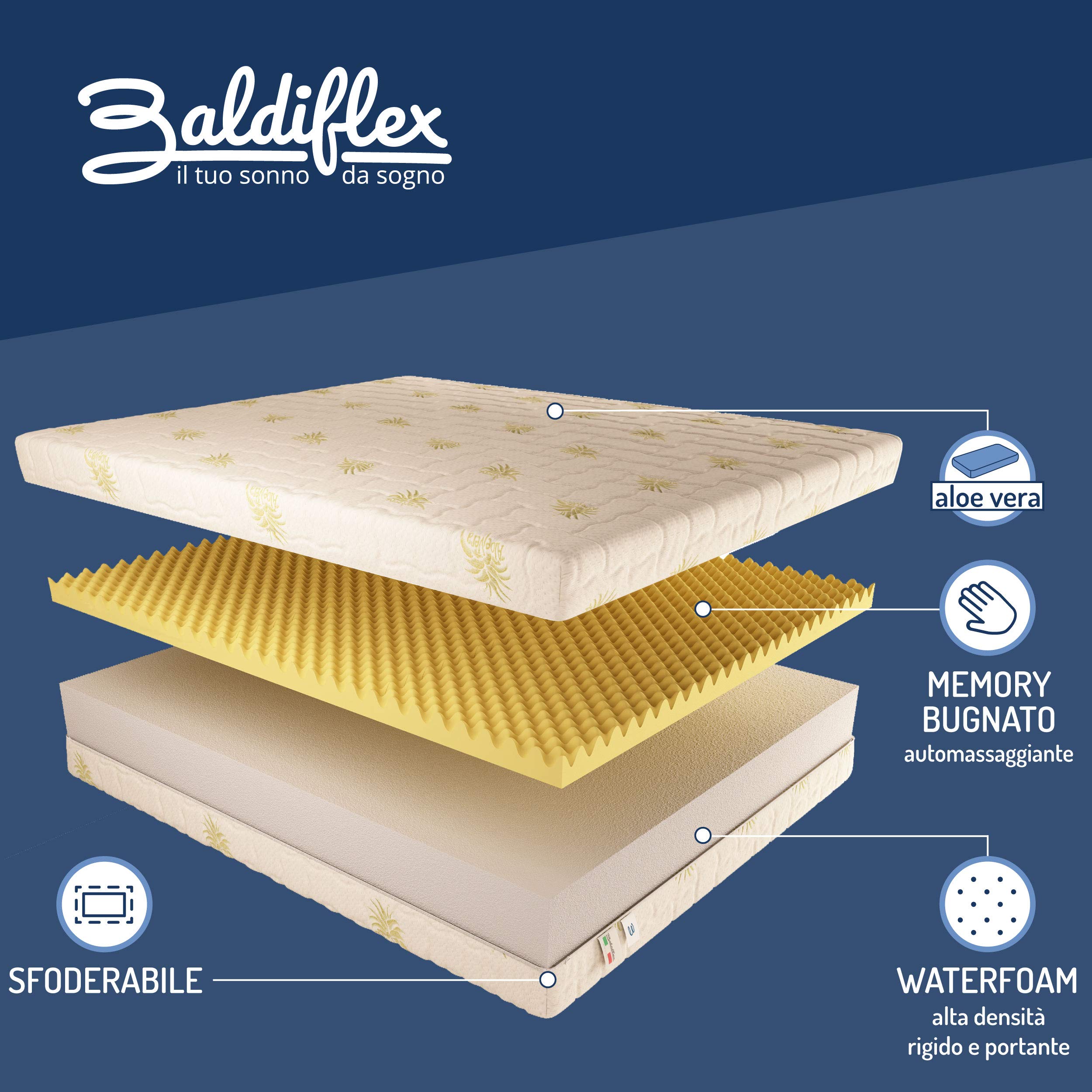 Baldiflex Emporio - 7cm Memory Foam Mattress, Dream Soft Single Bed Mattress, 25cm Height, Removable Aloe 3D Cover, Size 70x190x25cm - Perfect for Guest Rooms, Dormitories & Small Spaces